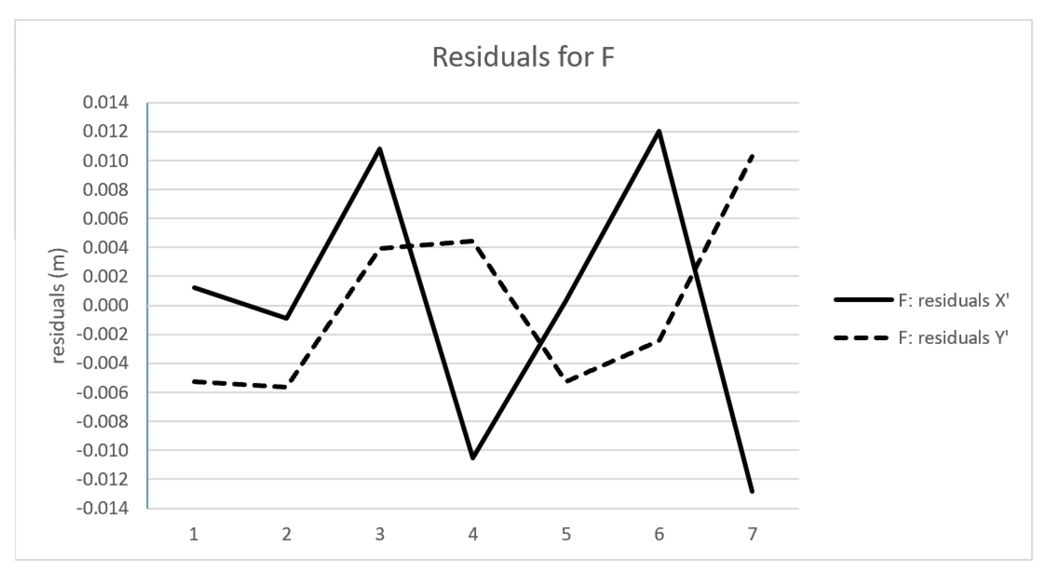 Ijgi 11 00248 g010 550