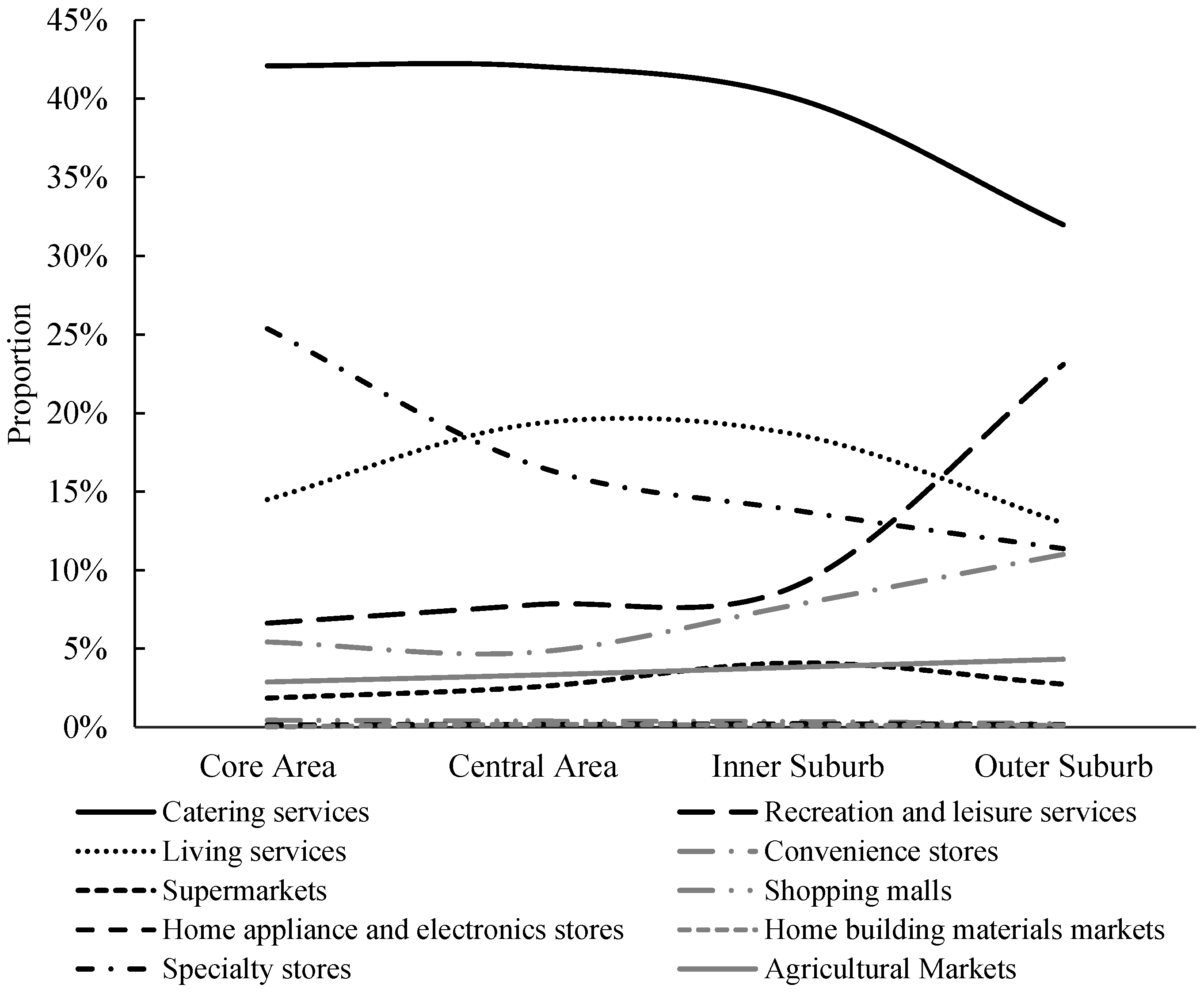 Ijgi 11 00249 g004 550