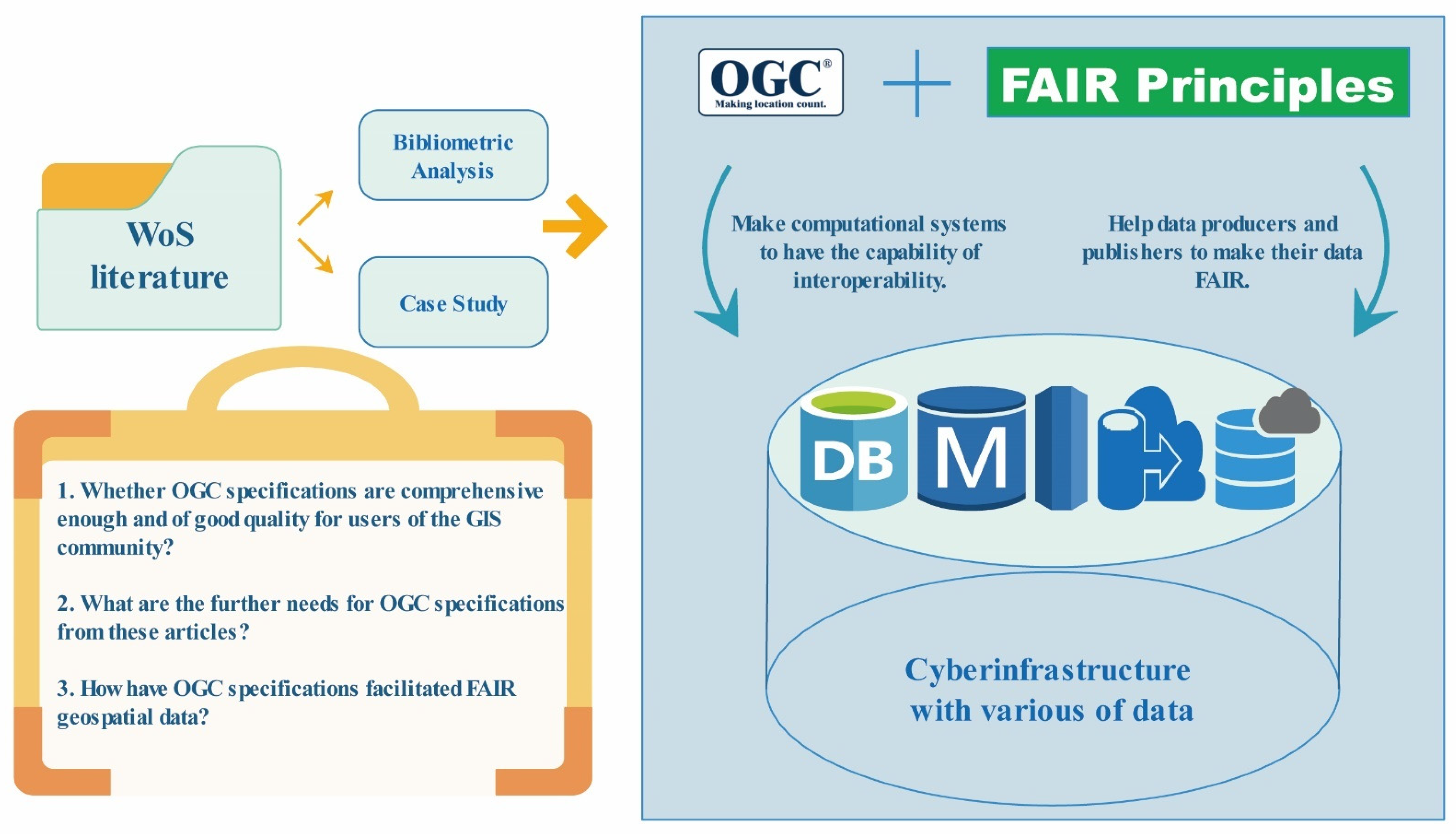 Ijgi 11 00251 g002 550