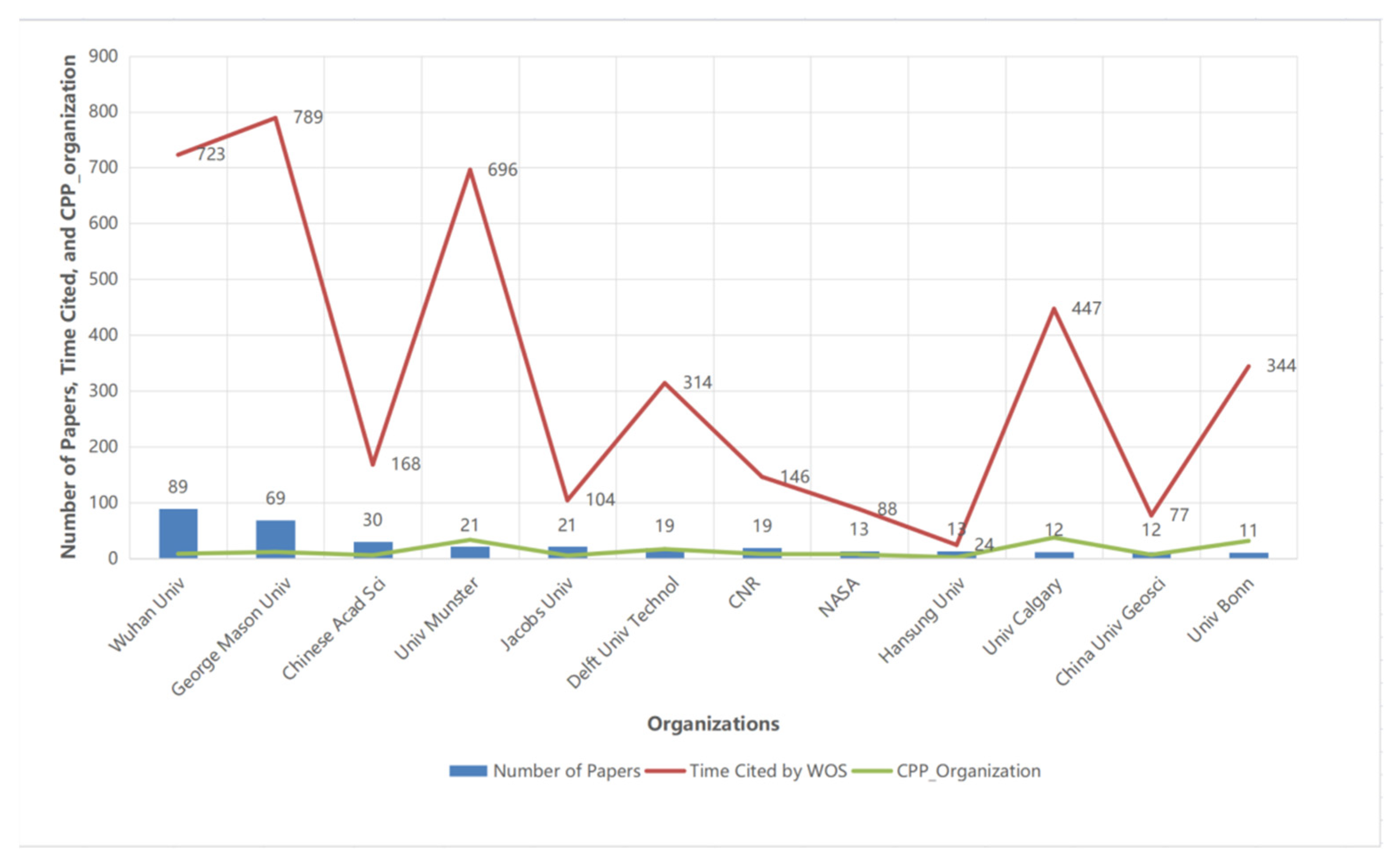Ijgi 11 00251 g006 550