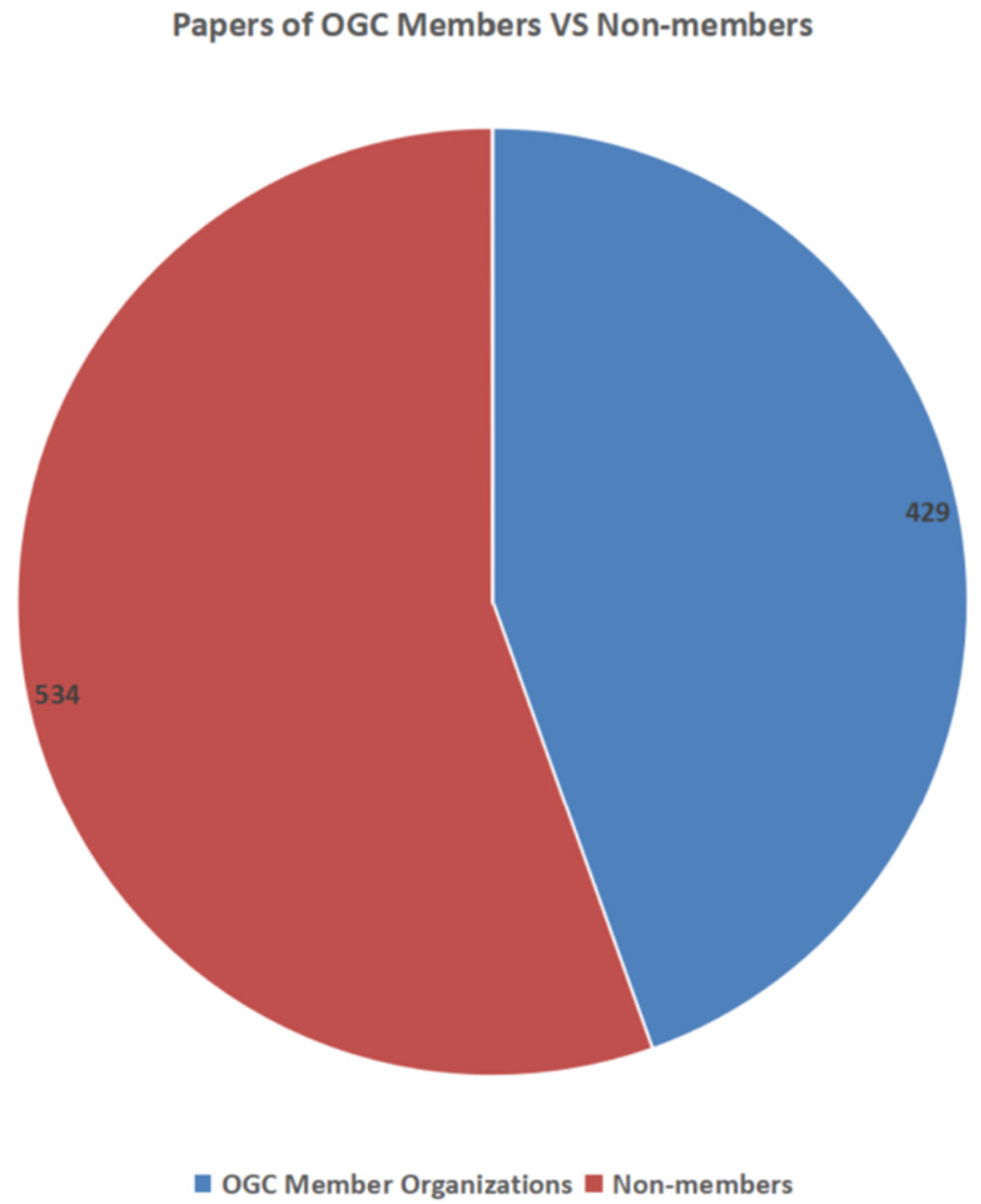 Ijgi 11 00251 g010 550