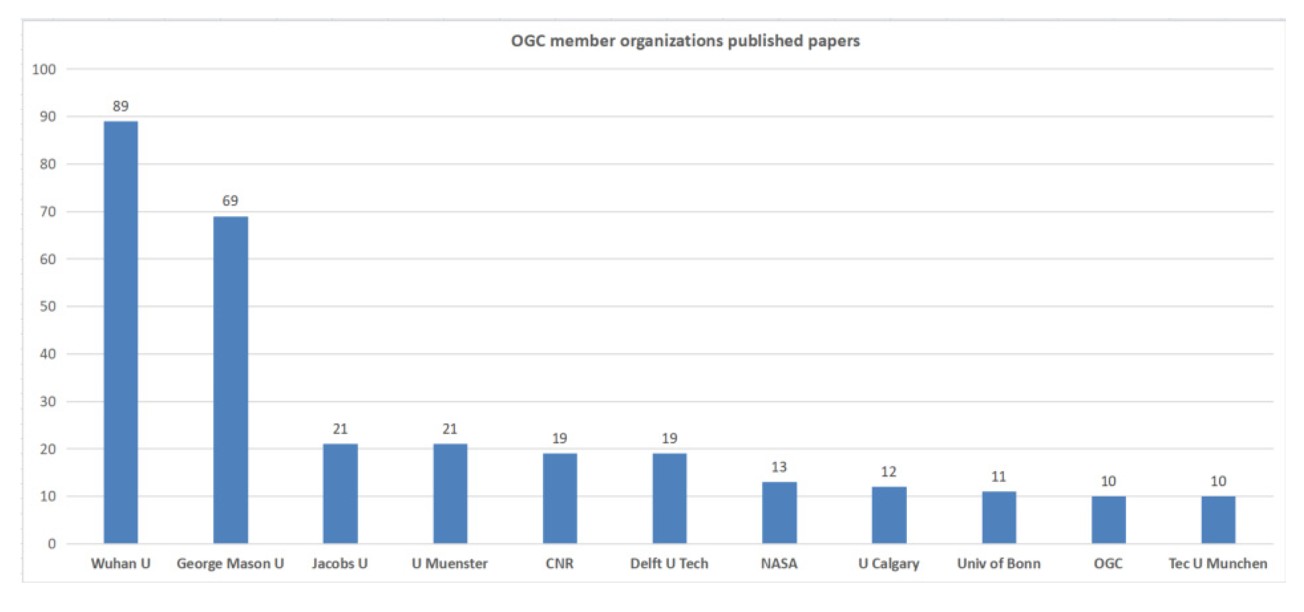 Ijgi 11 00251 g011 550