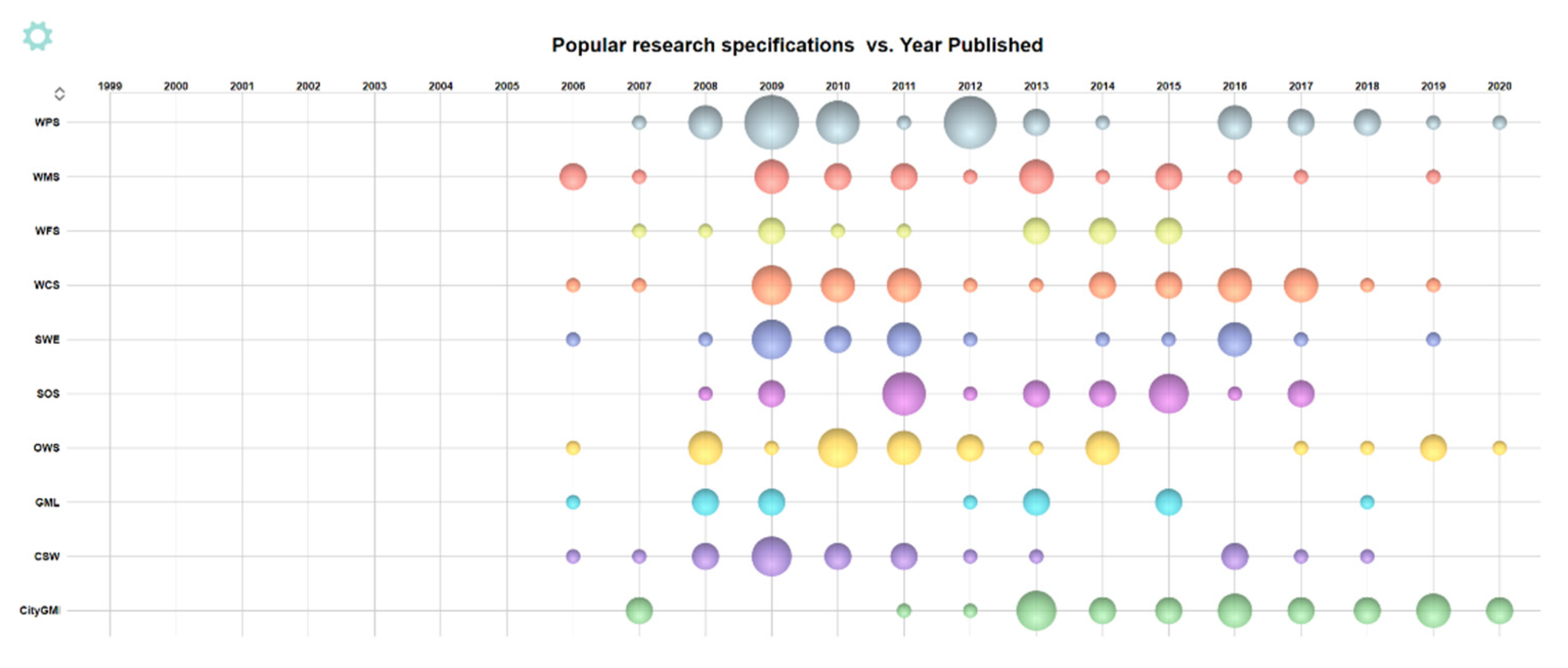 Ijgi 11 00251 g012 550