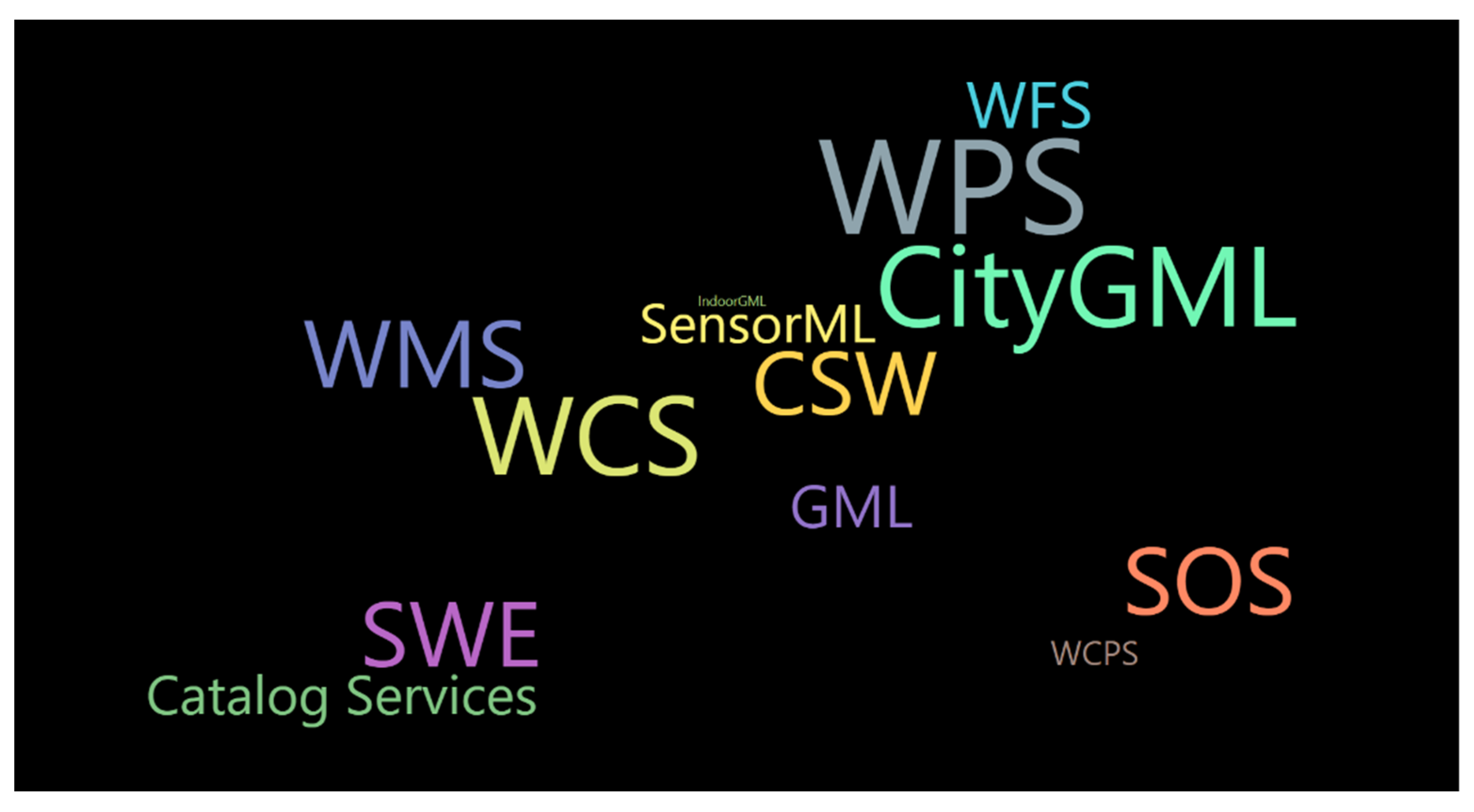 Ijgi 11 00251 g014 550