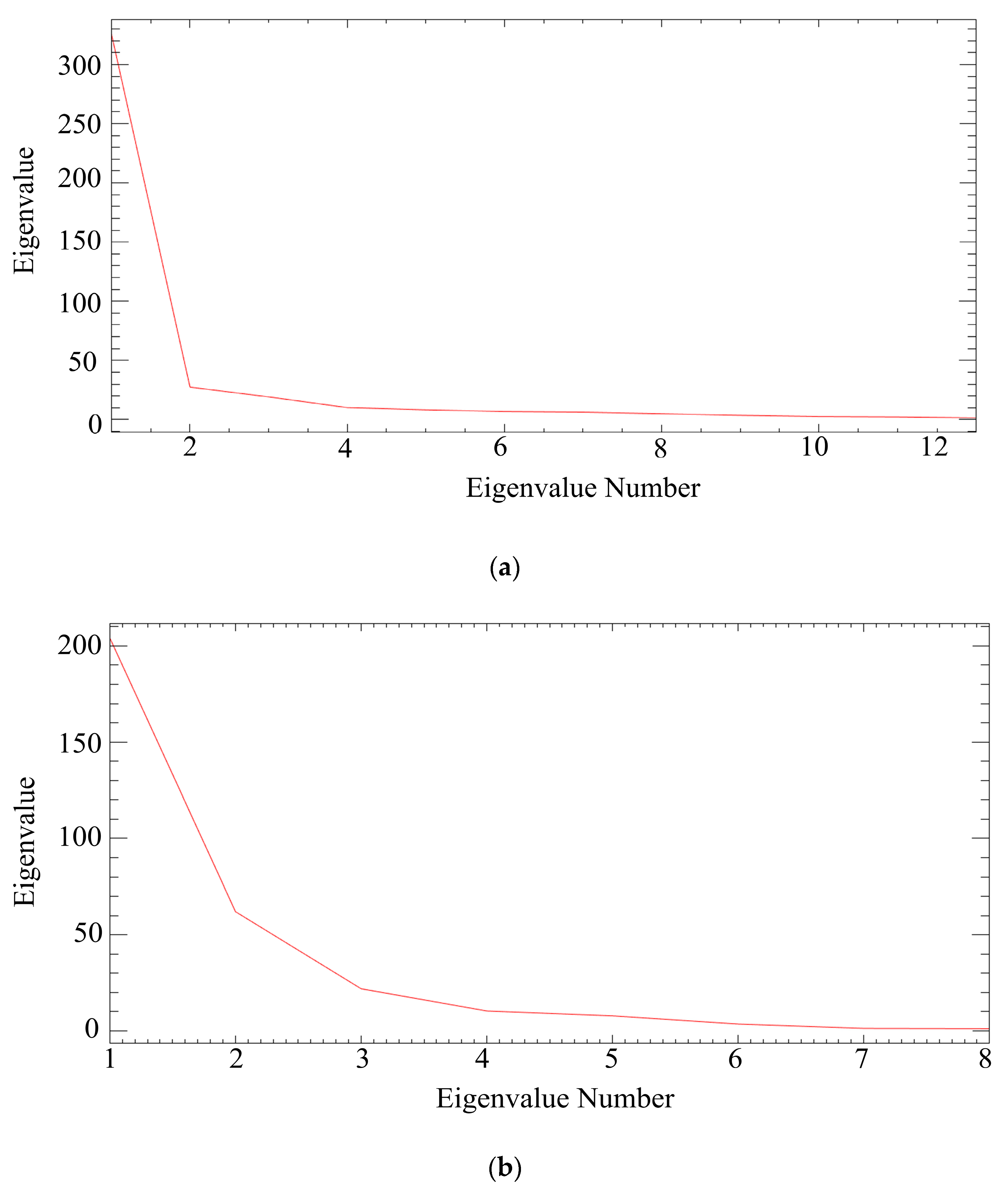 Ijgi 11 00252 g005 550