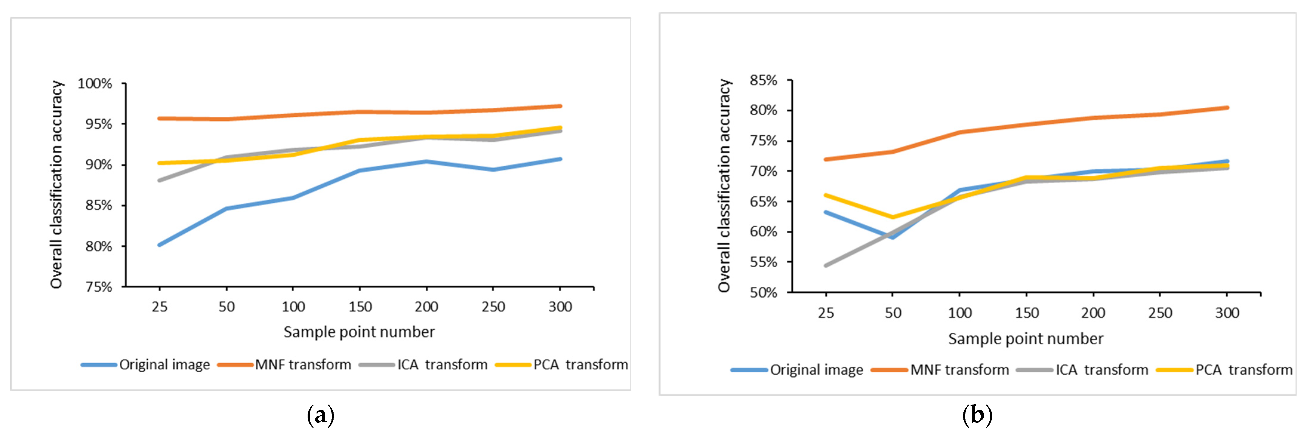 Ijgi 11 00252 g009 550