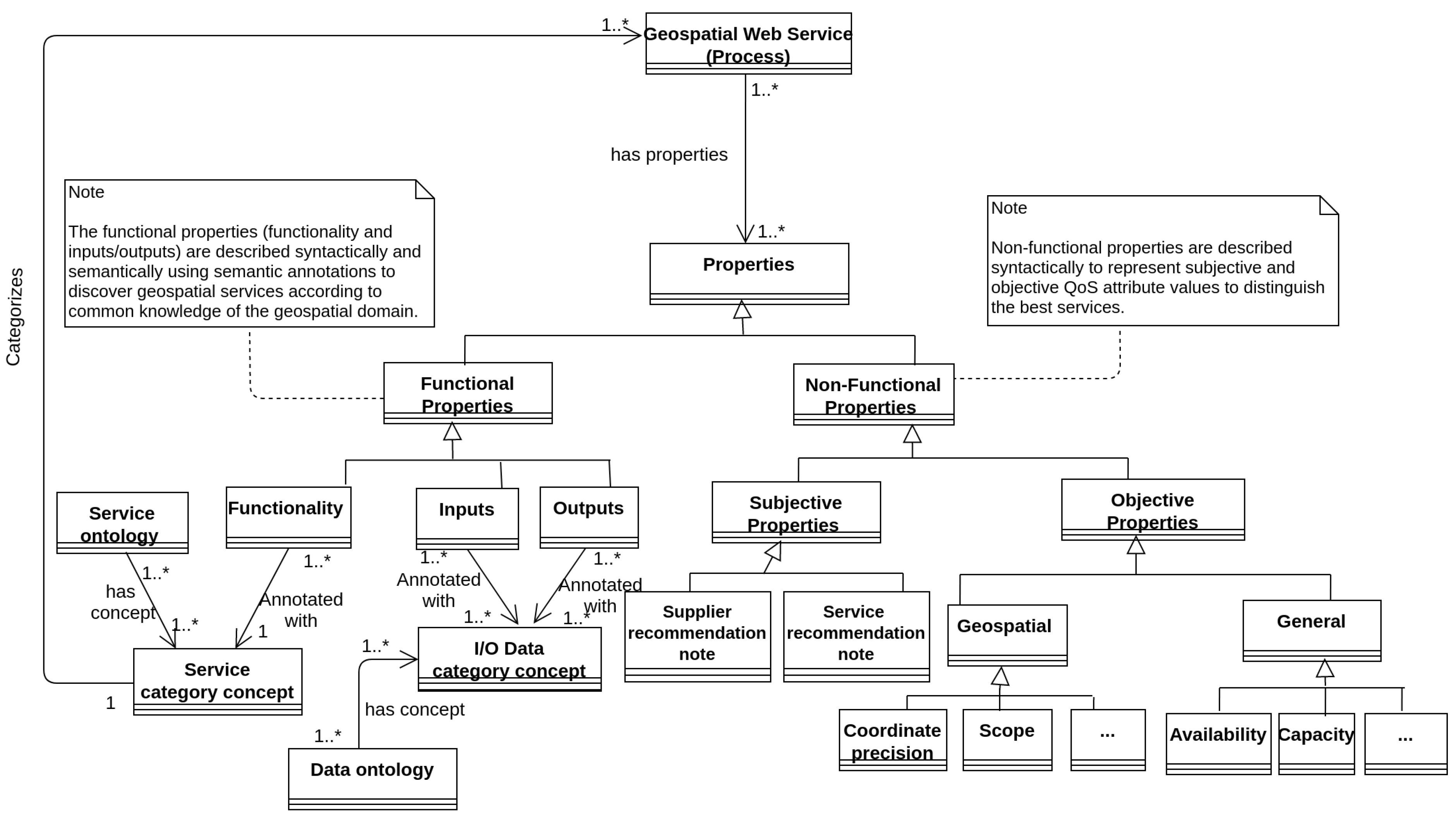 Ijgi 11 00254 g001 550