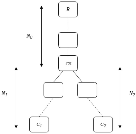 Ijgi 11 00254 g003 550