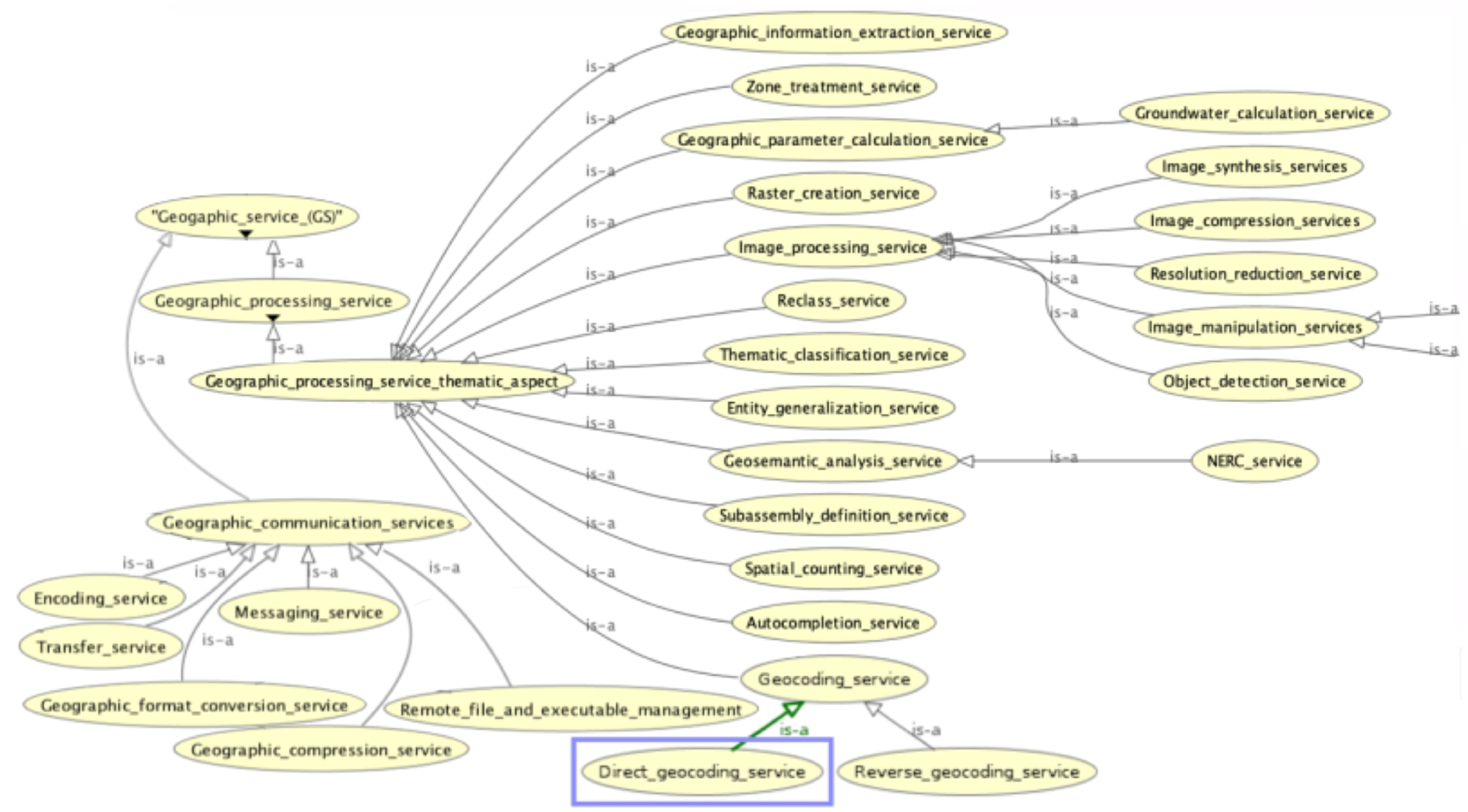 Ijgi 11 00254 g007 550