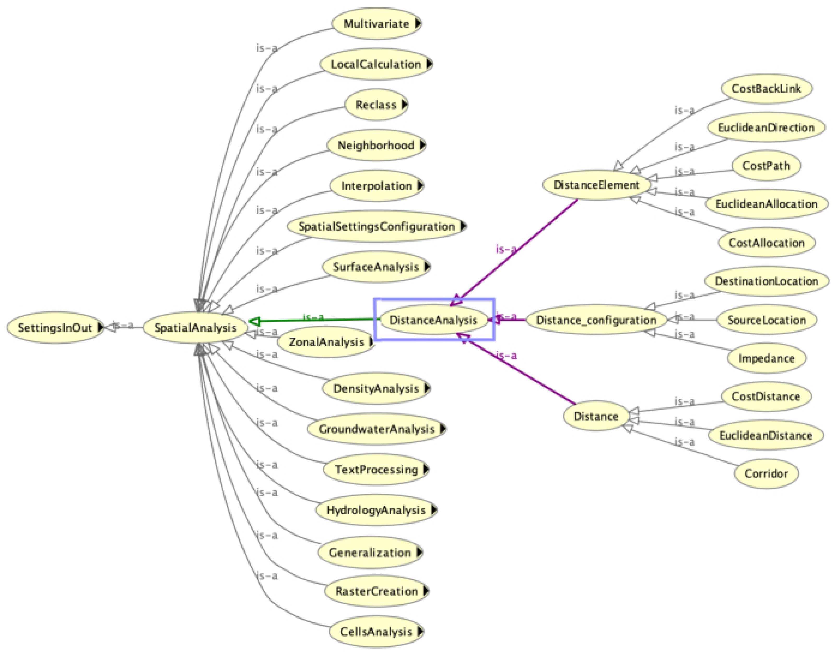 Ijgi 11 00254 g008 550