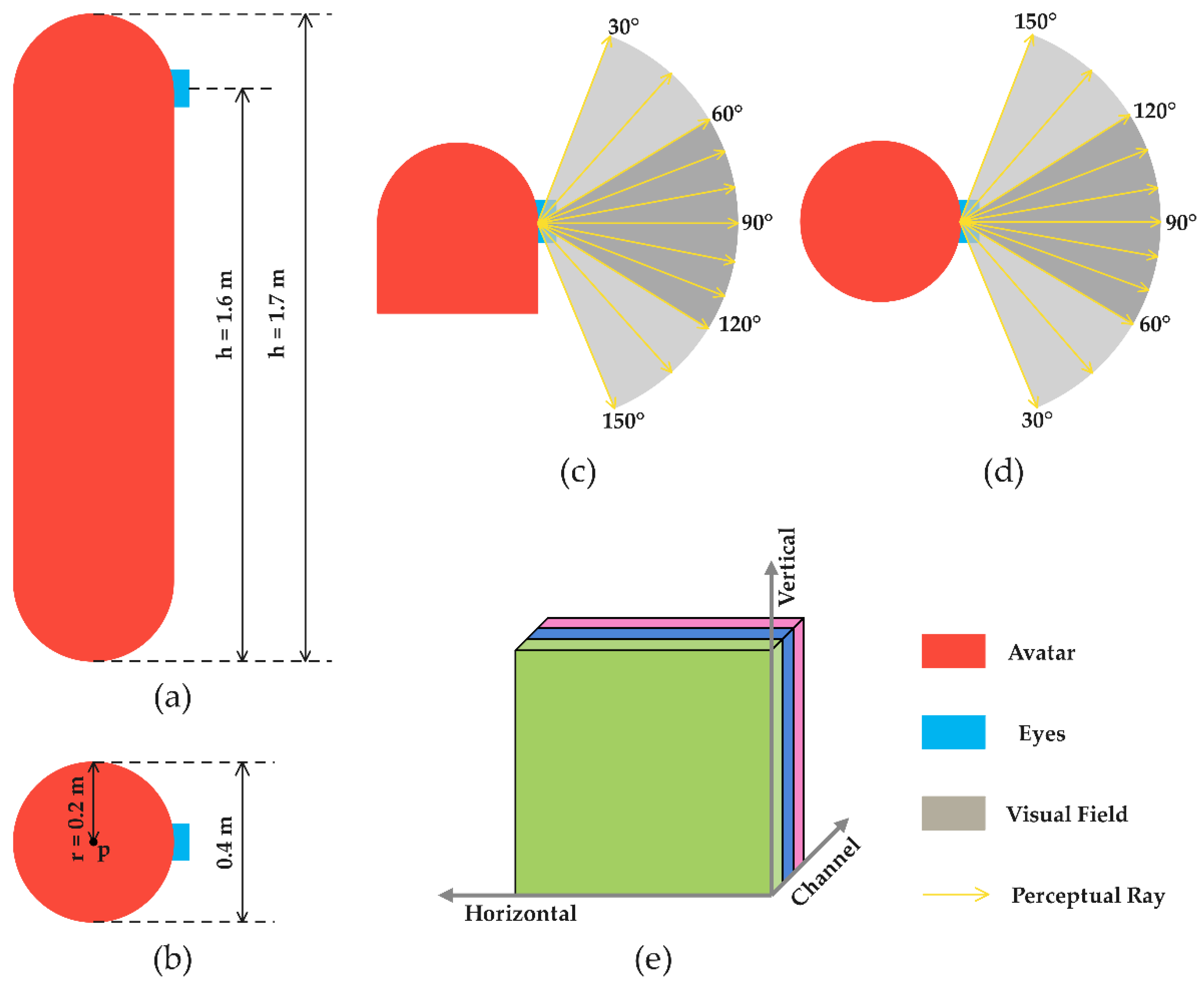 Ijgi 11 00255 g002 550