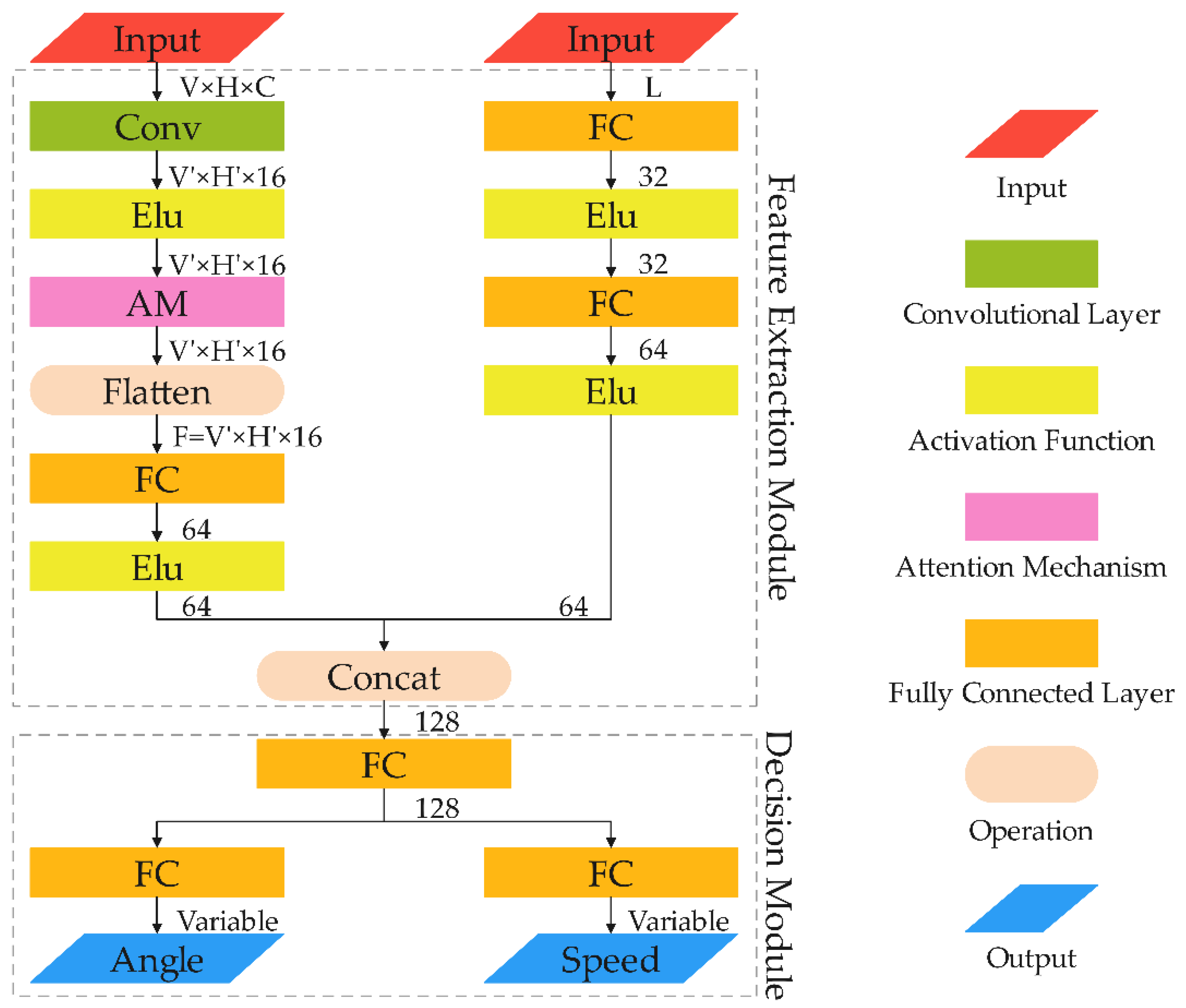 Ijgi 11 00255 g003 550