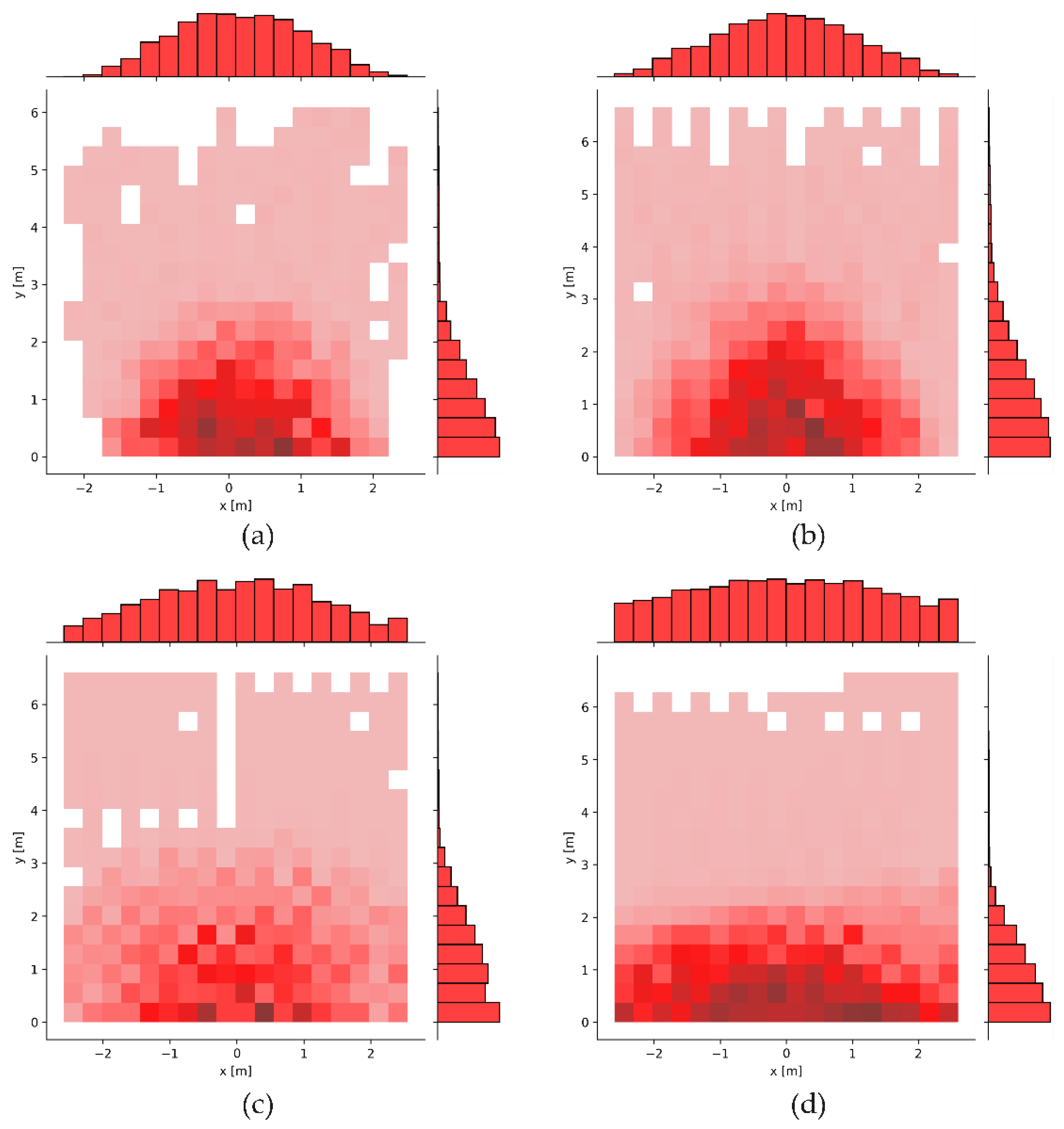 Ijgi 11 00255 g007 550