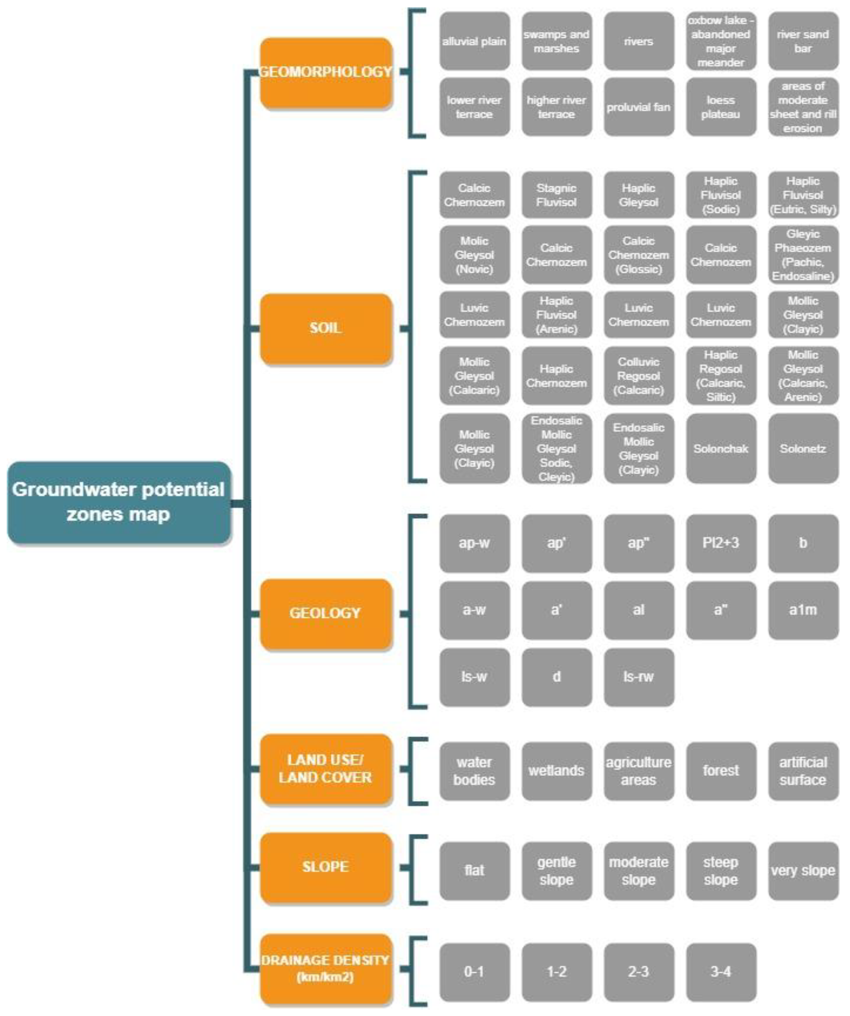 Ijgi 11 00257 g003 550