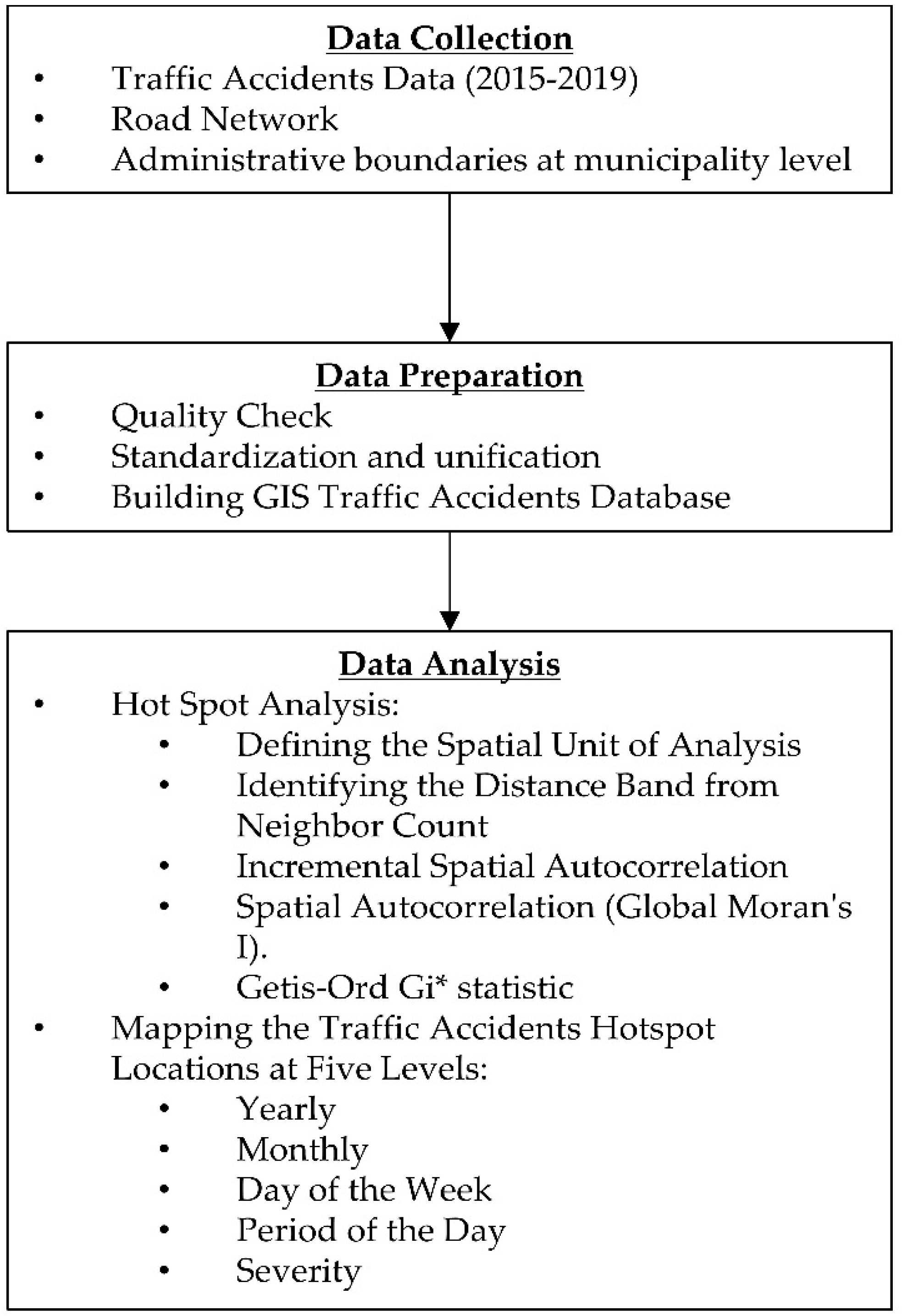 Ijgi 11 00260 g002 550