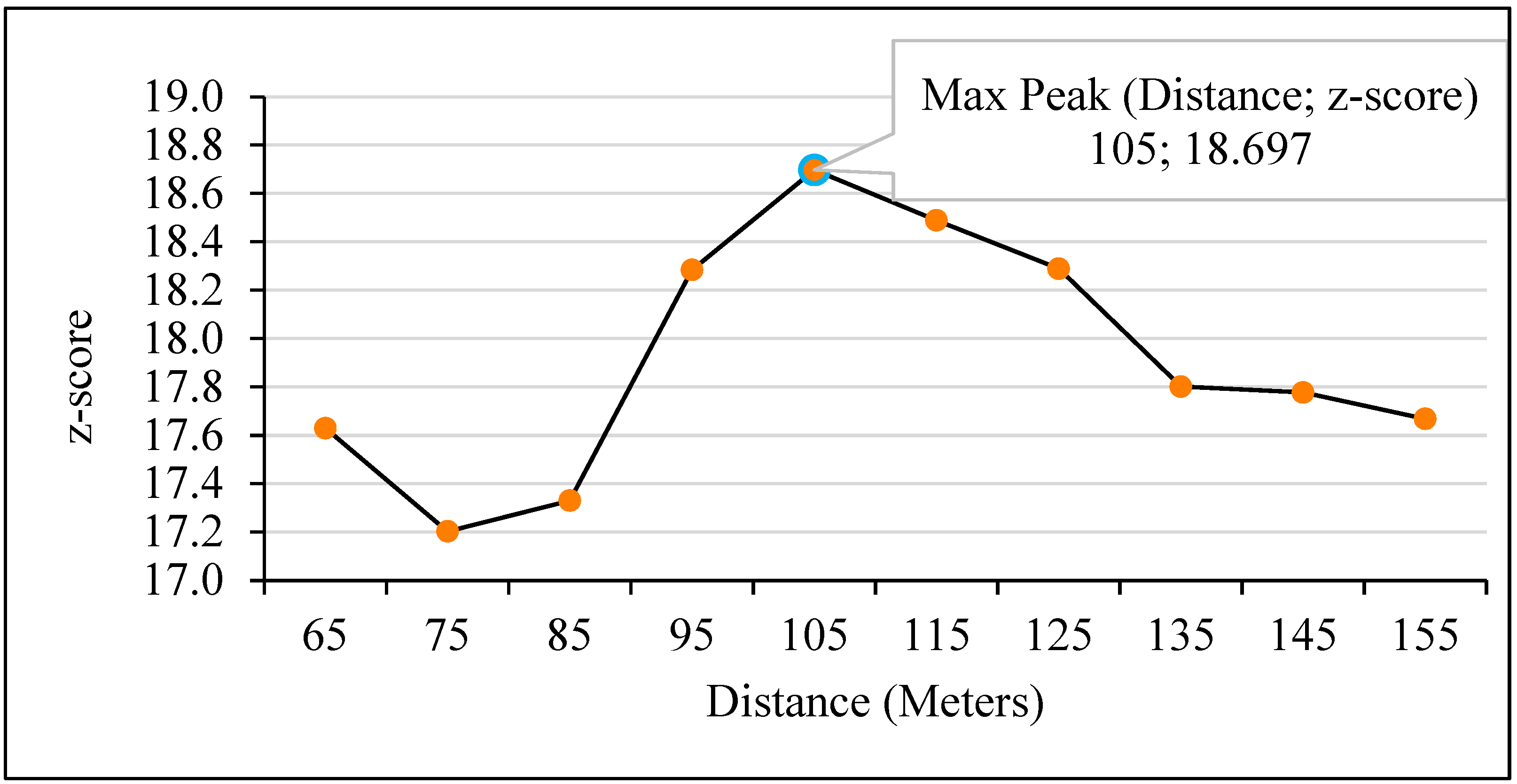 Ijgi 11 00260 g006 550