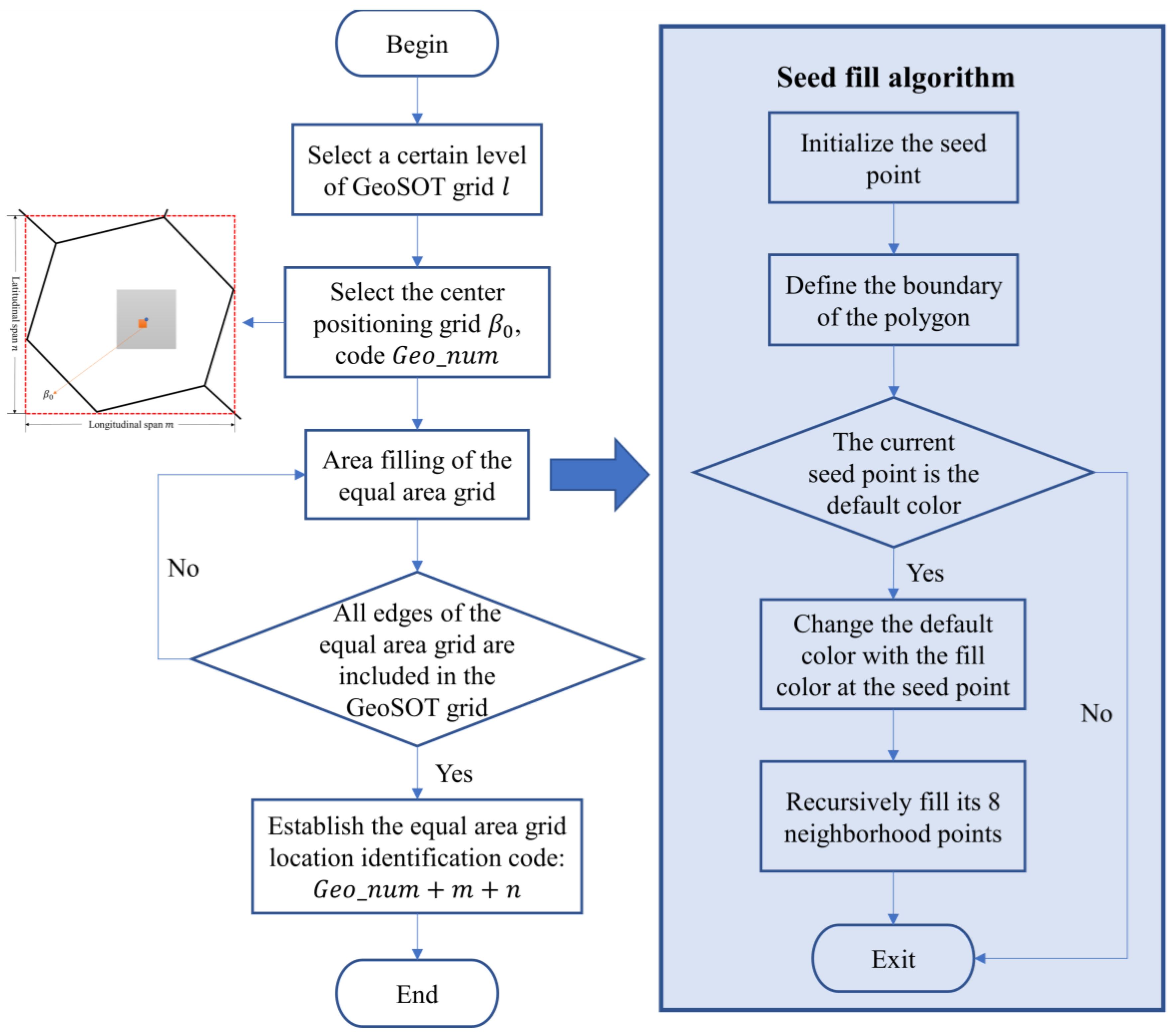 Ijgi 11 00265 g003 550