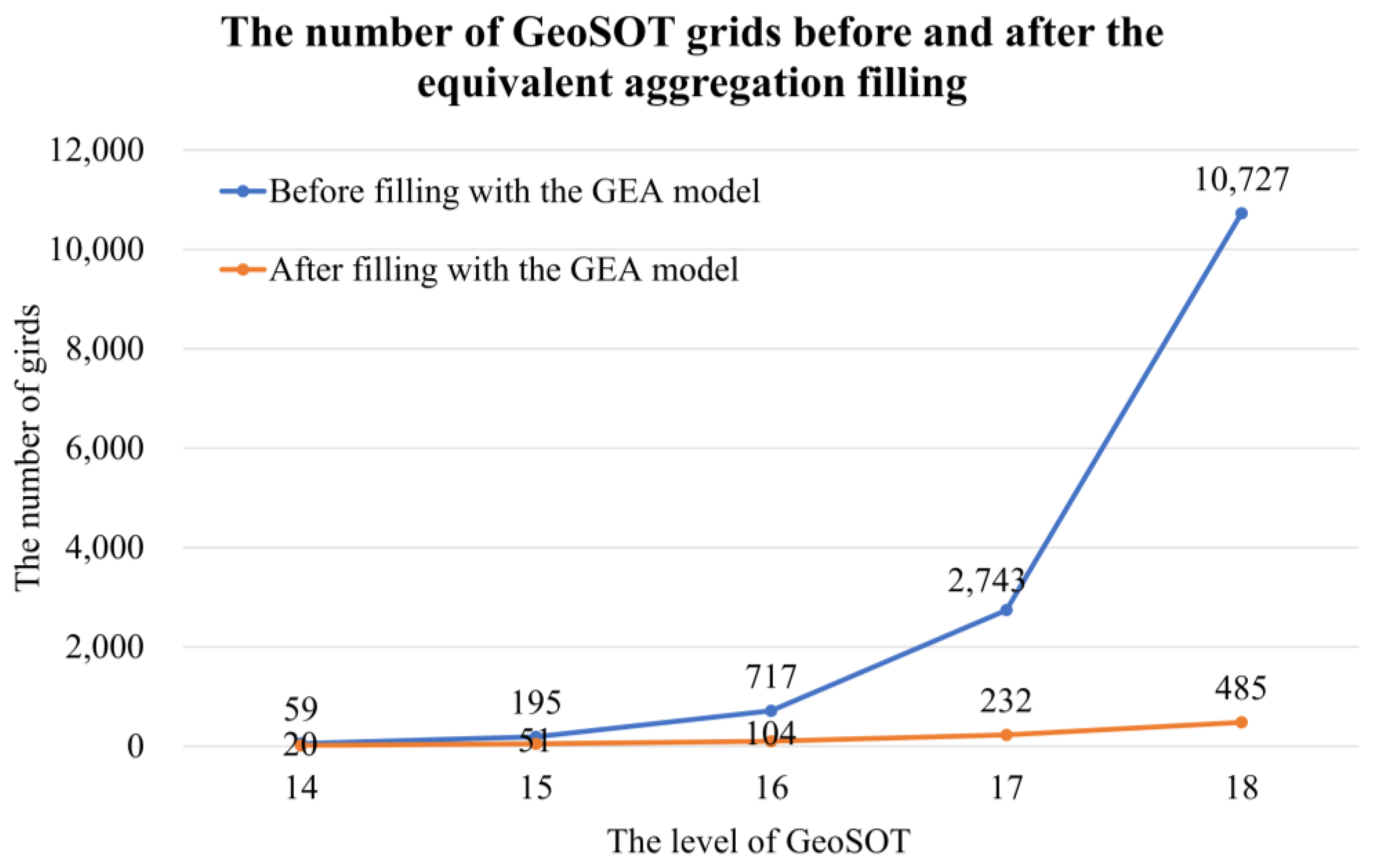 Ijgi 11 00265 g014 550