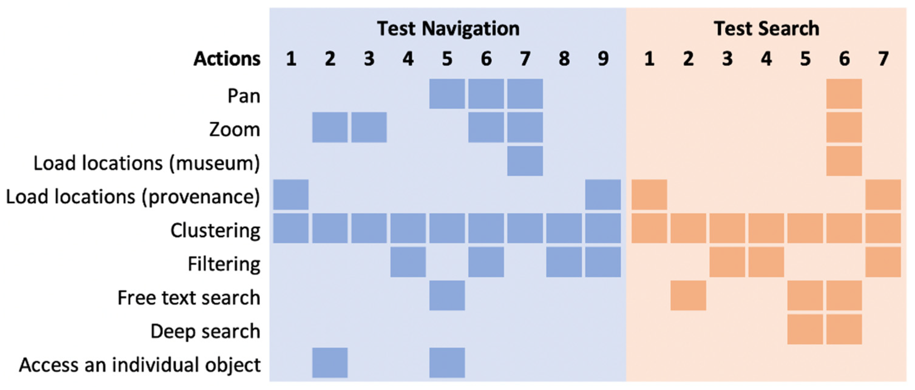 Ijgi 11 00266 g009 550