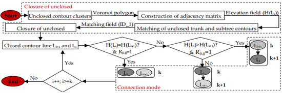 Ijgi 11 00268 g002 550