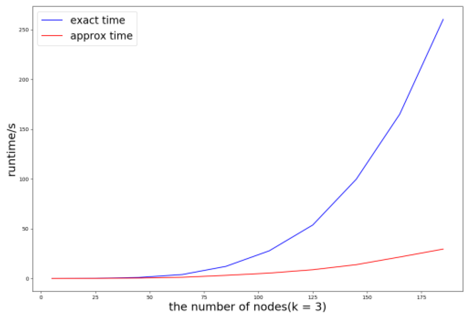 Ijgi 11 00270 g005 550