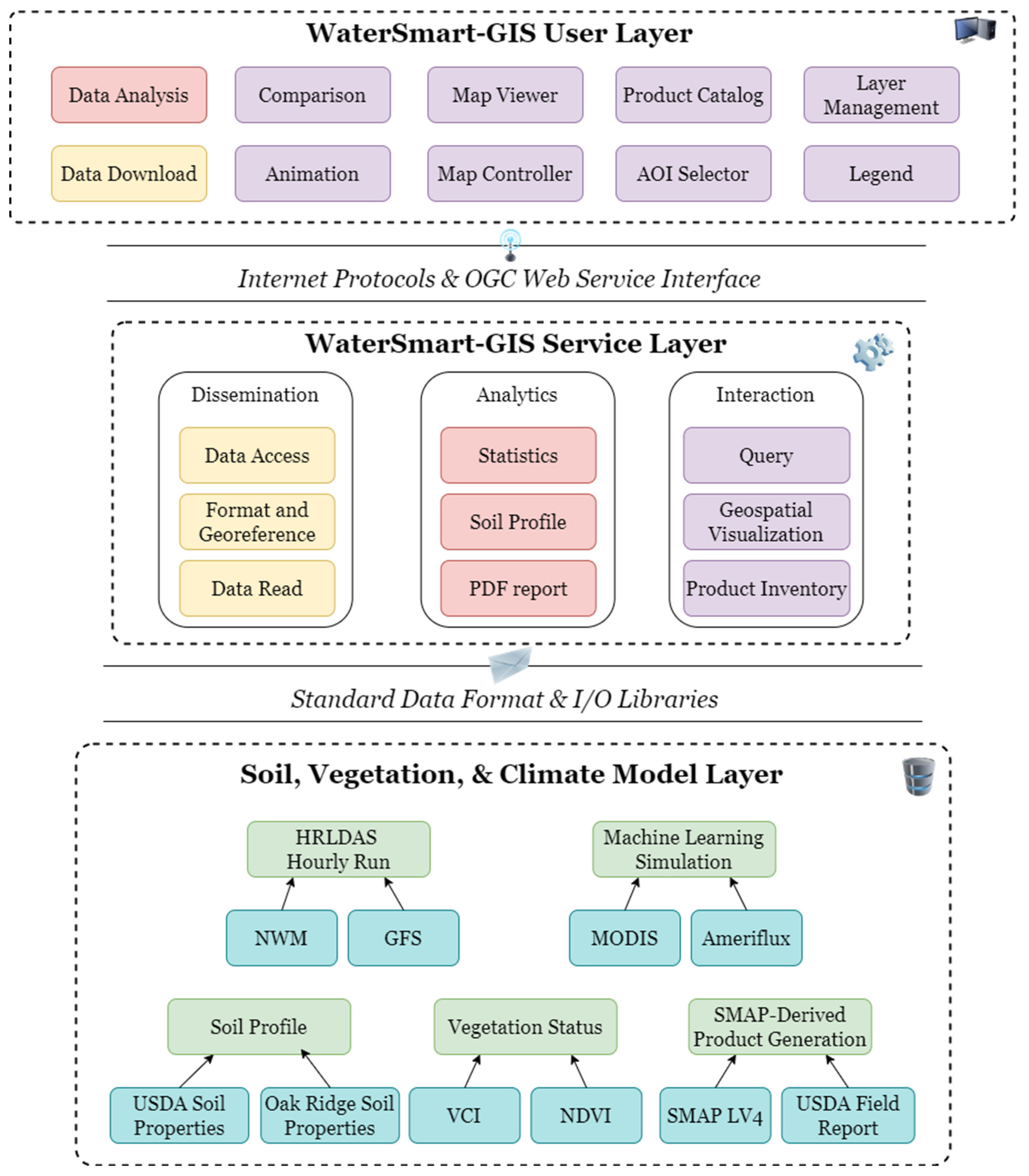 PDF) User-centered visual explorer of in-process comparison in  spatiotemporal space