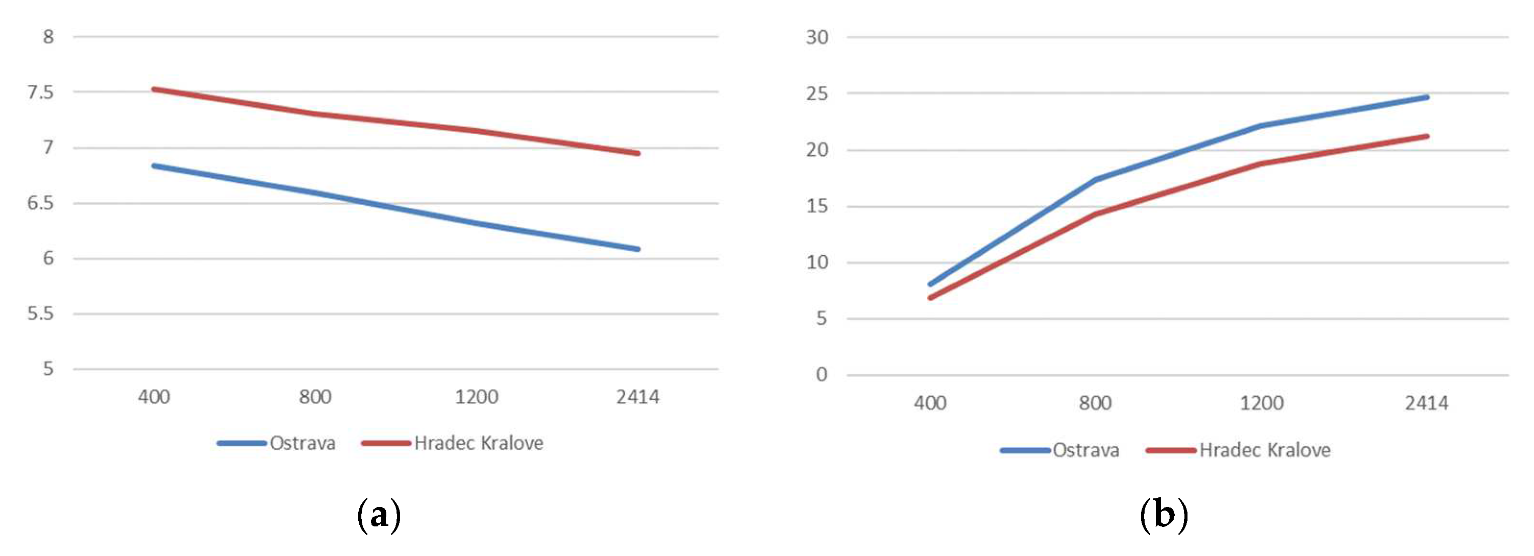 Ijgi 11 00279 g008 Ijgi 11 00279 g008