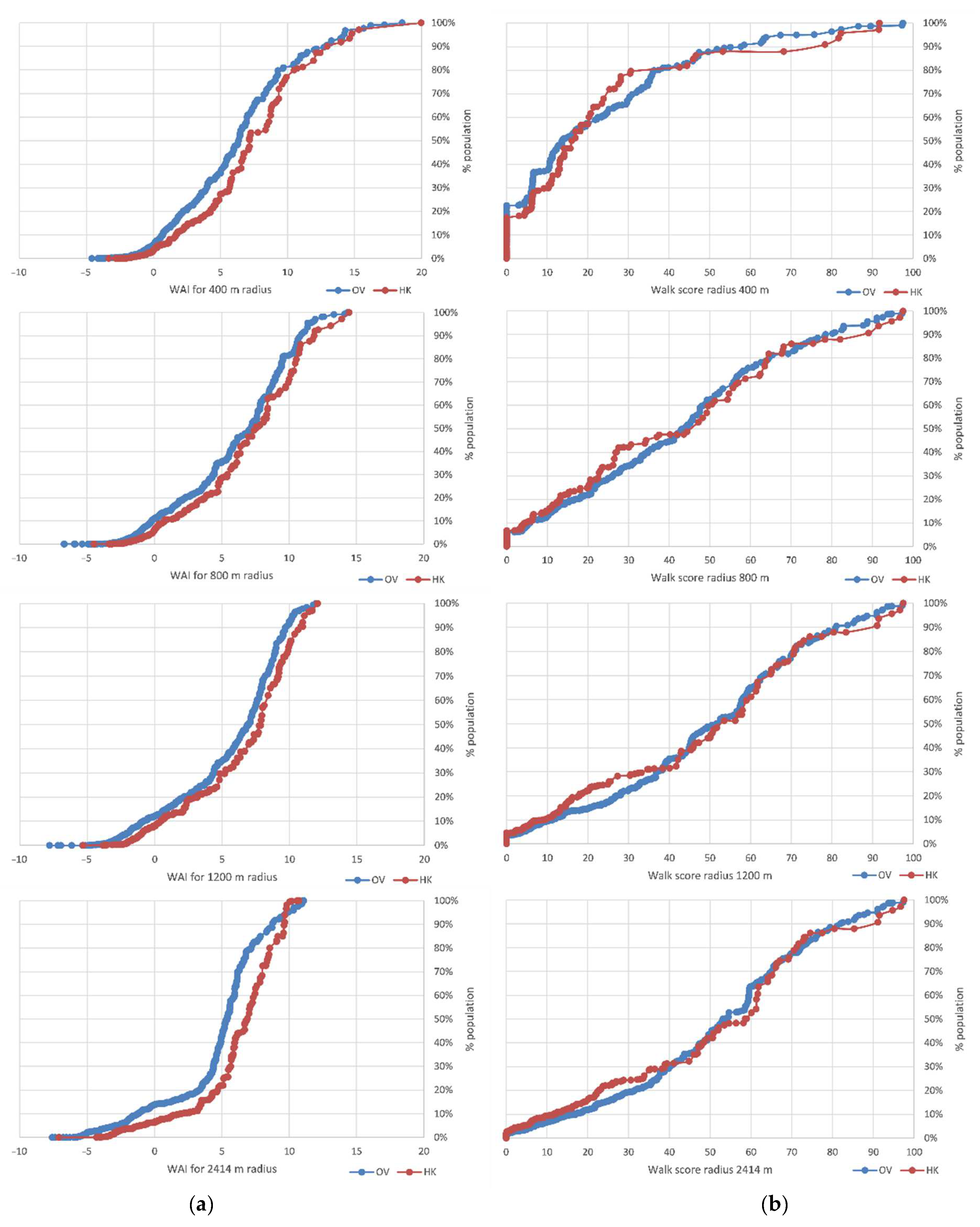 Ijgi 11 00279 g009 Ijgi 11 00279 g009