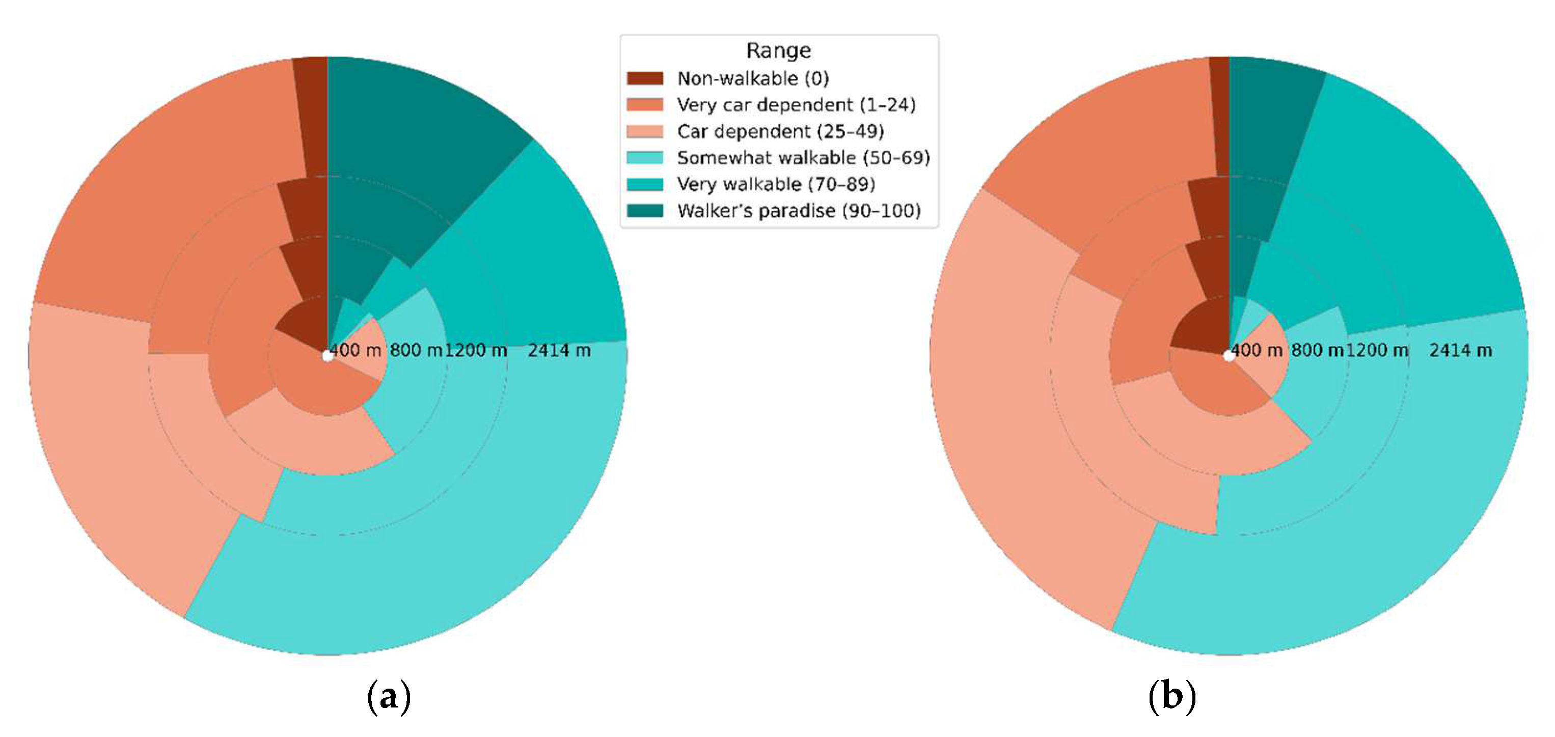 Ijgi 11 00279 g010 Ijgi 11 00279 g010