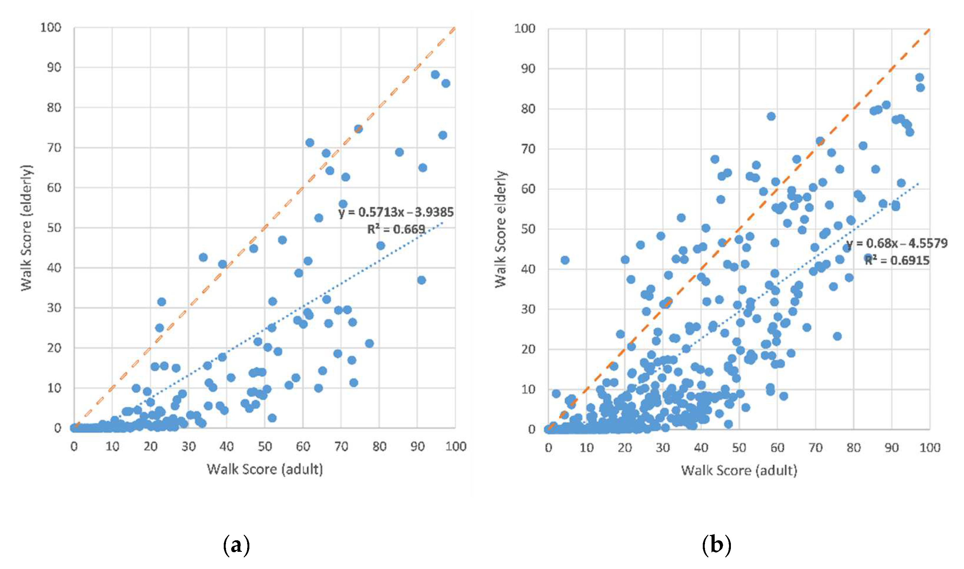 Ijgi 11 00279 g015 Ijgi 11 00279 g015