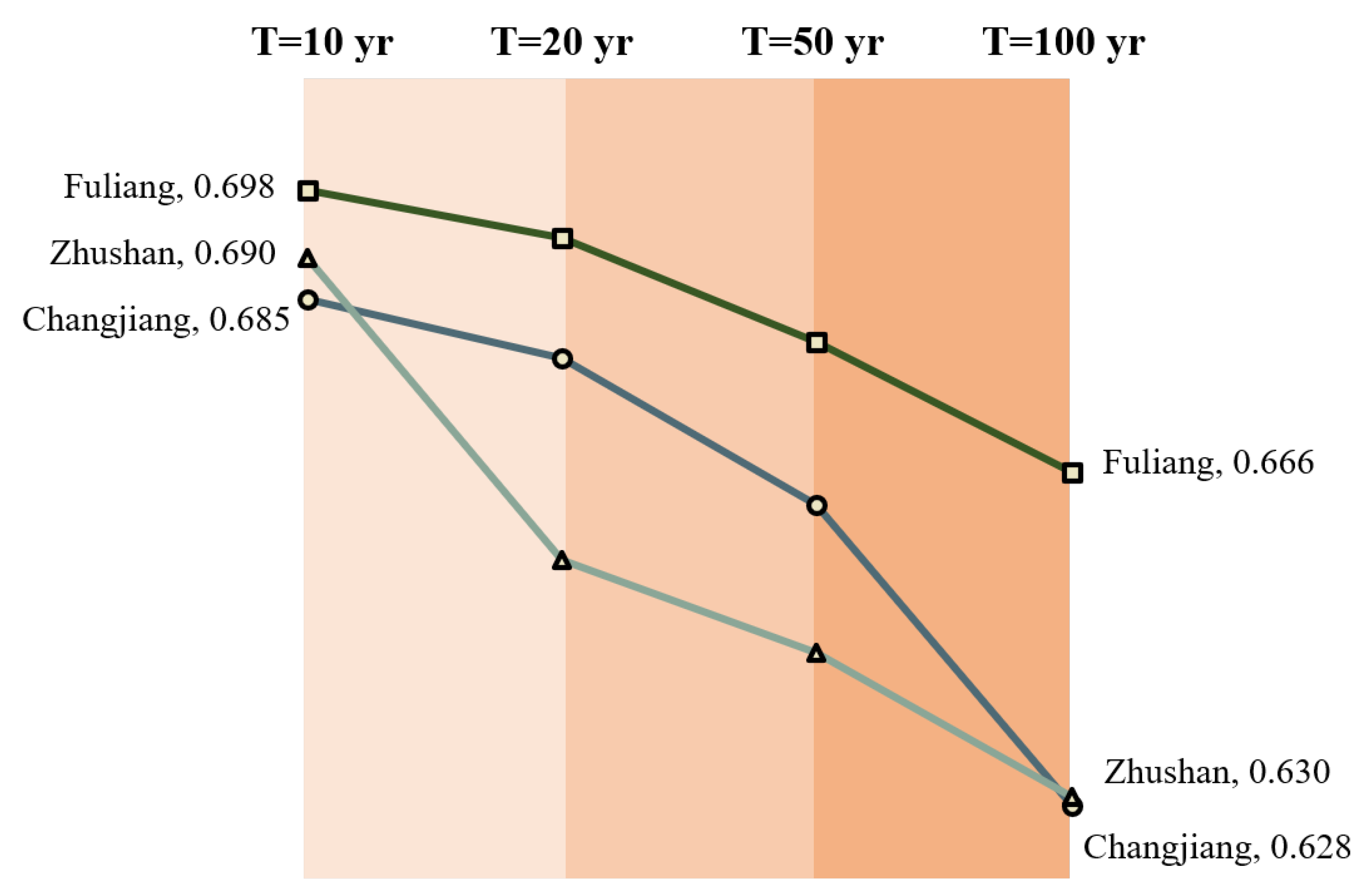 Ijgi 11 00285 g005 550