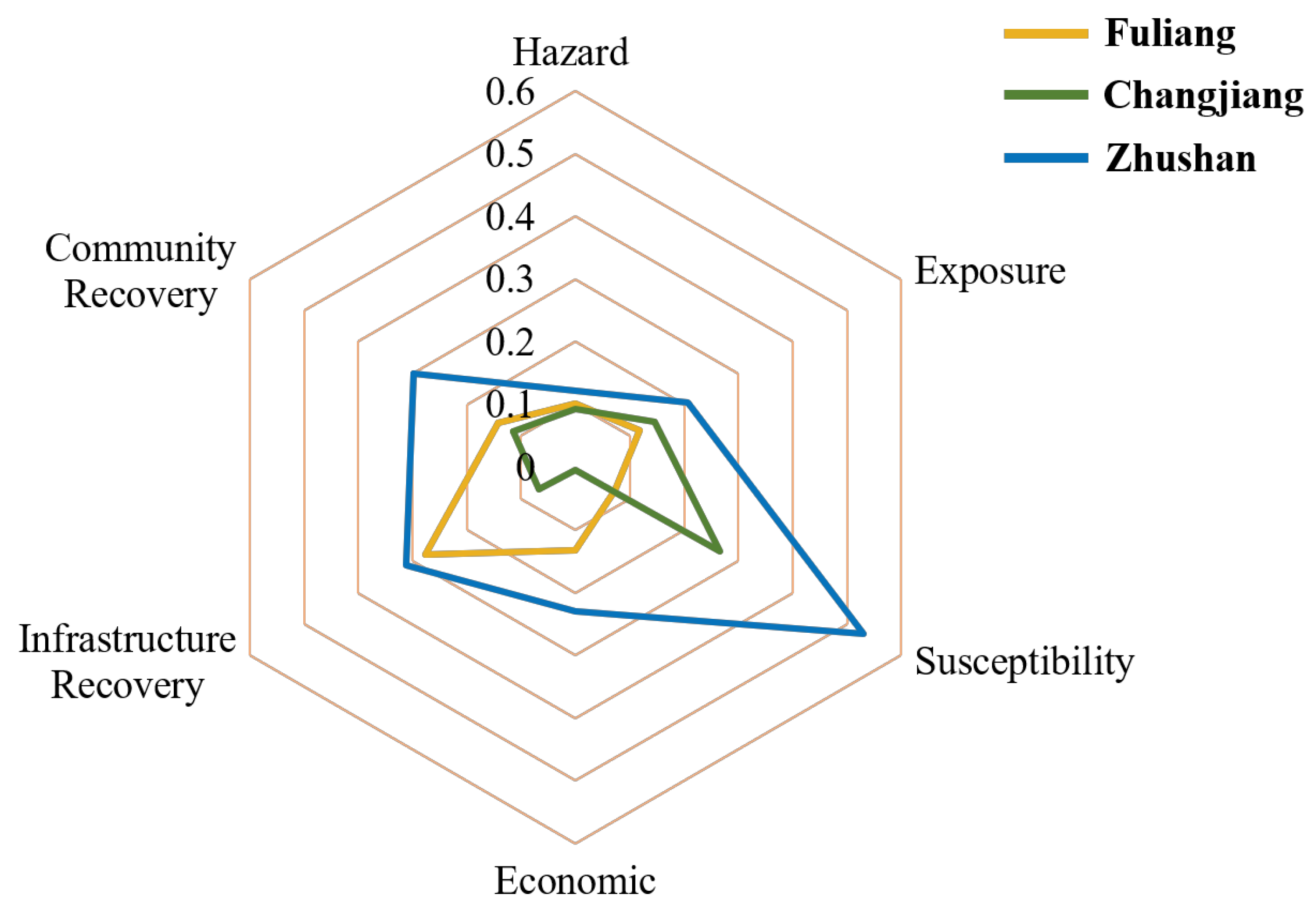 Ijgi 11 00285 g006 550