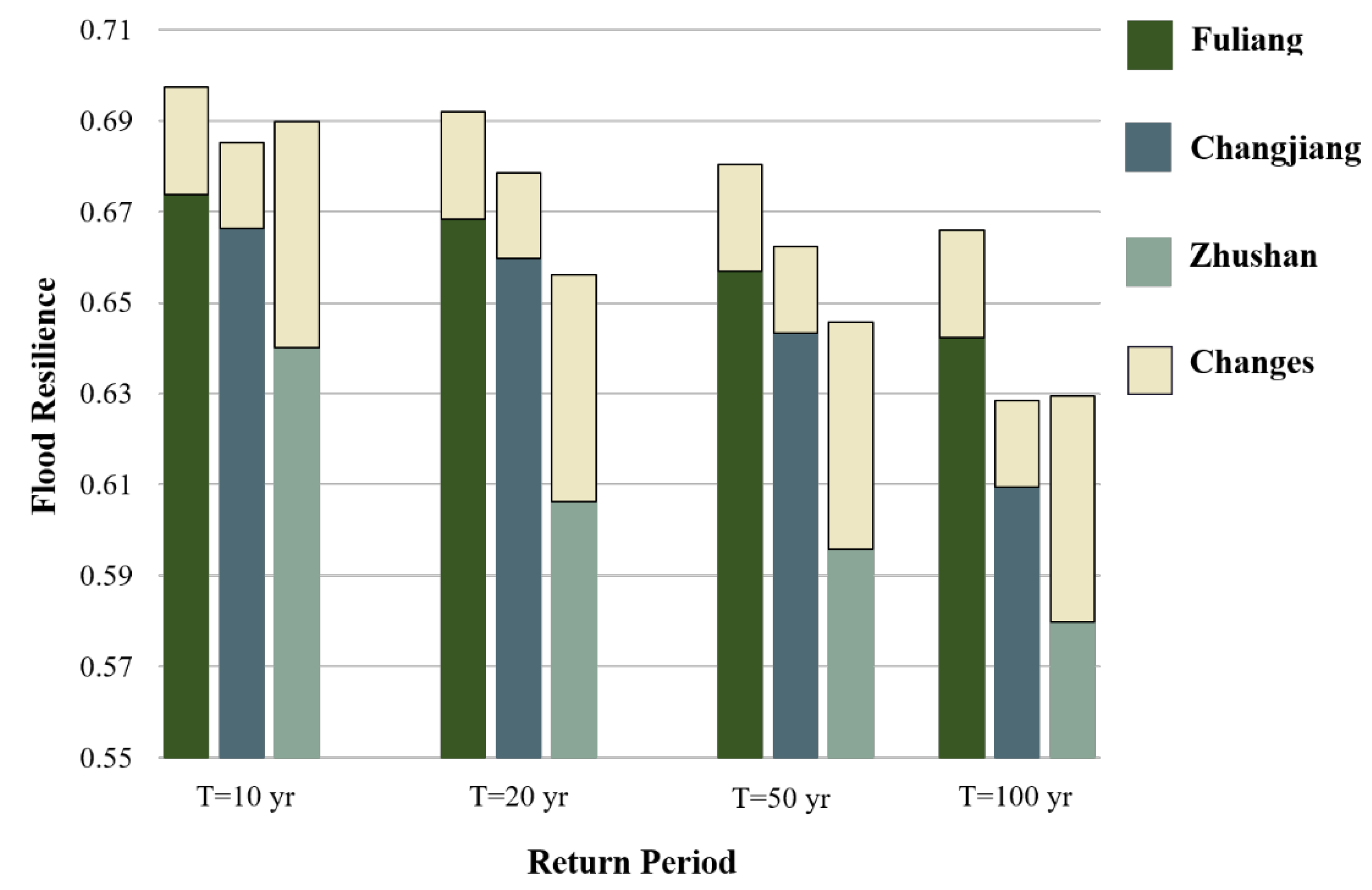 Ijgi 11 00285 g007 550