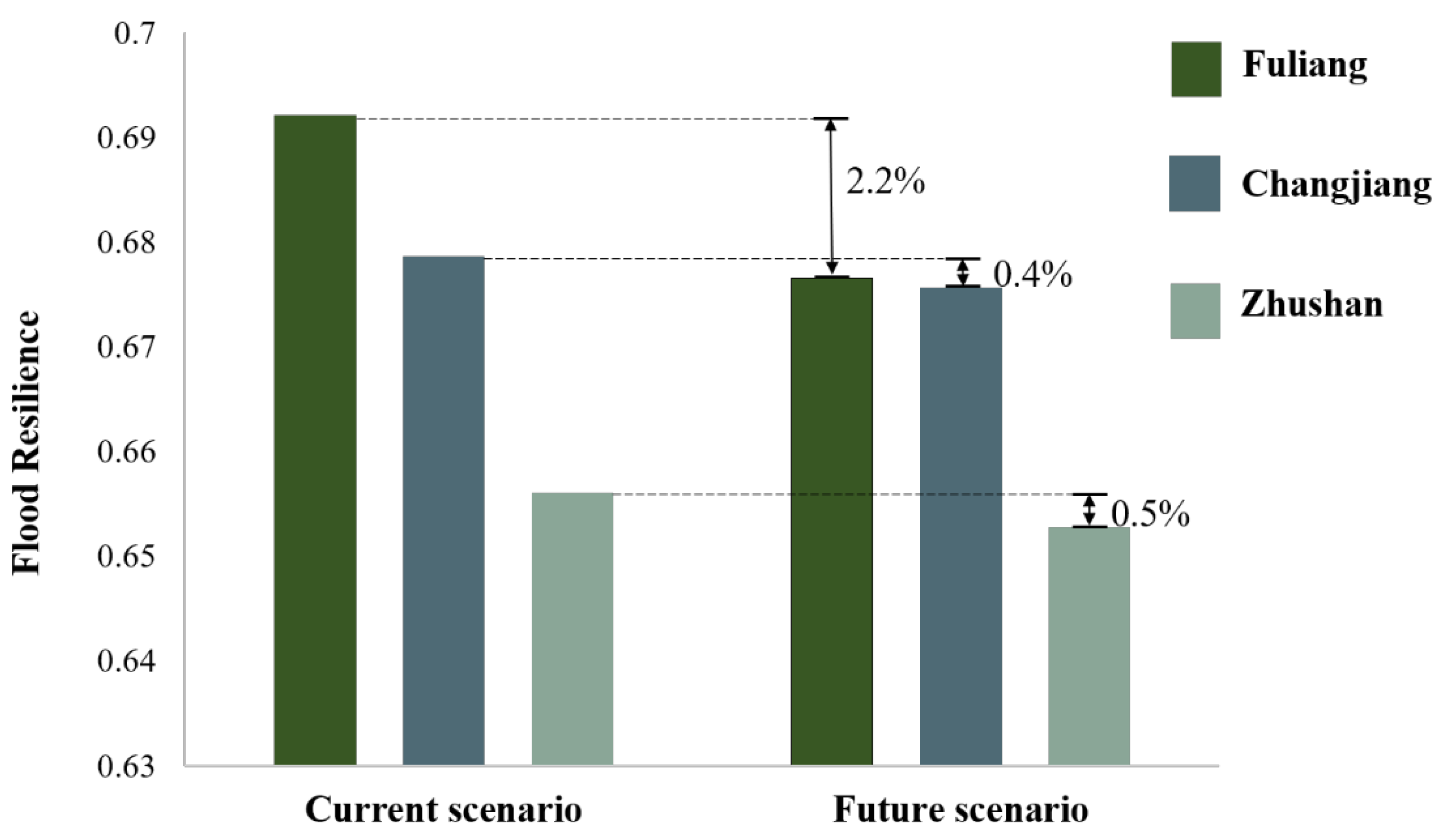 Ijgi 11 00285 g008 550