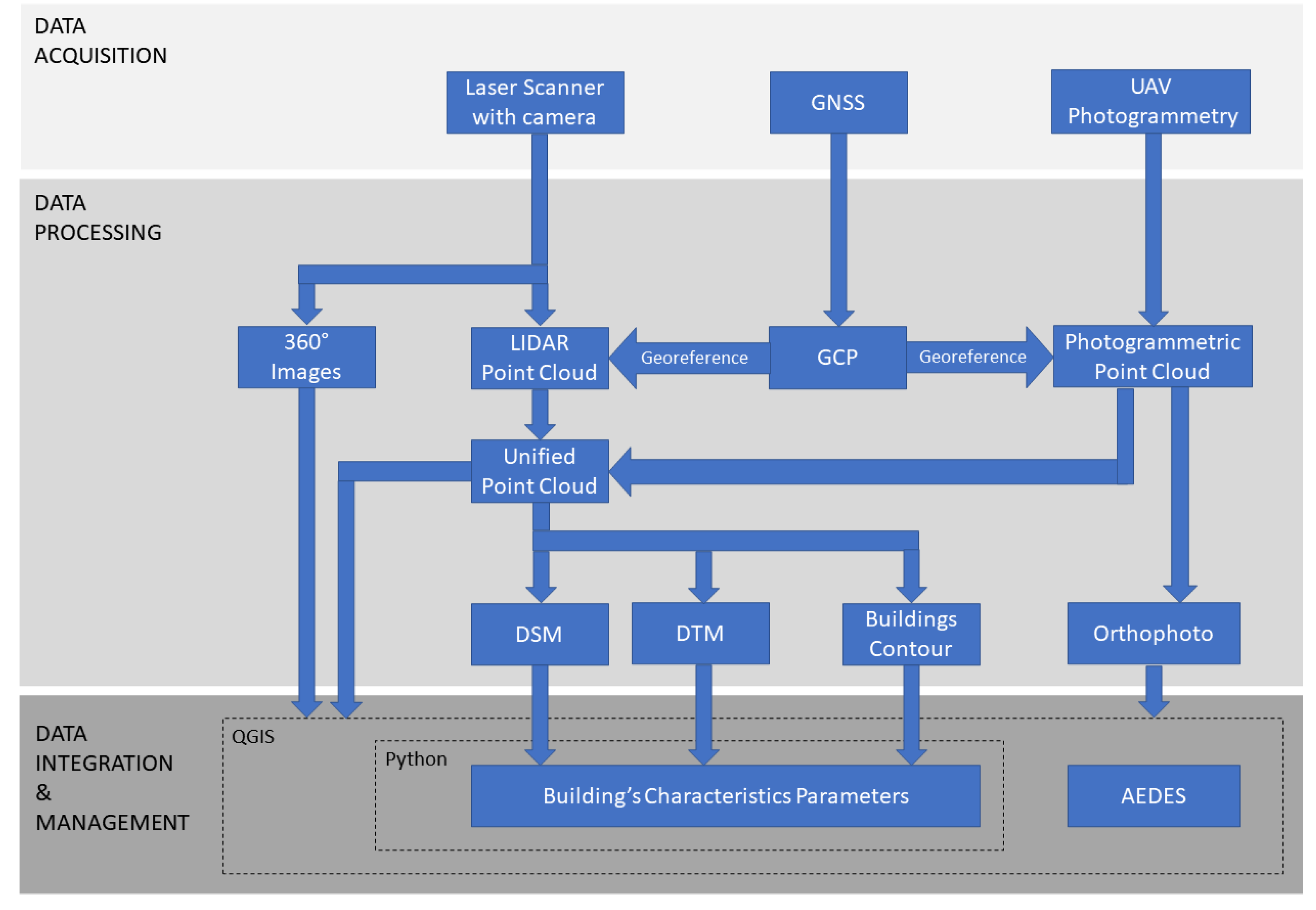 Ijgi 11 00291 g001 550