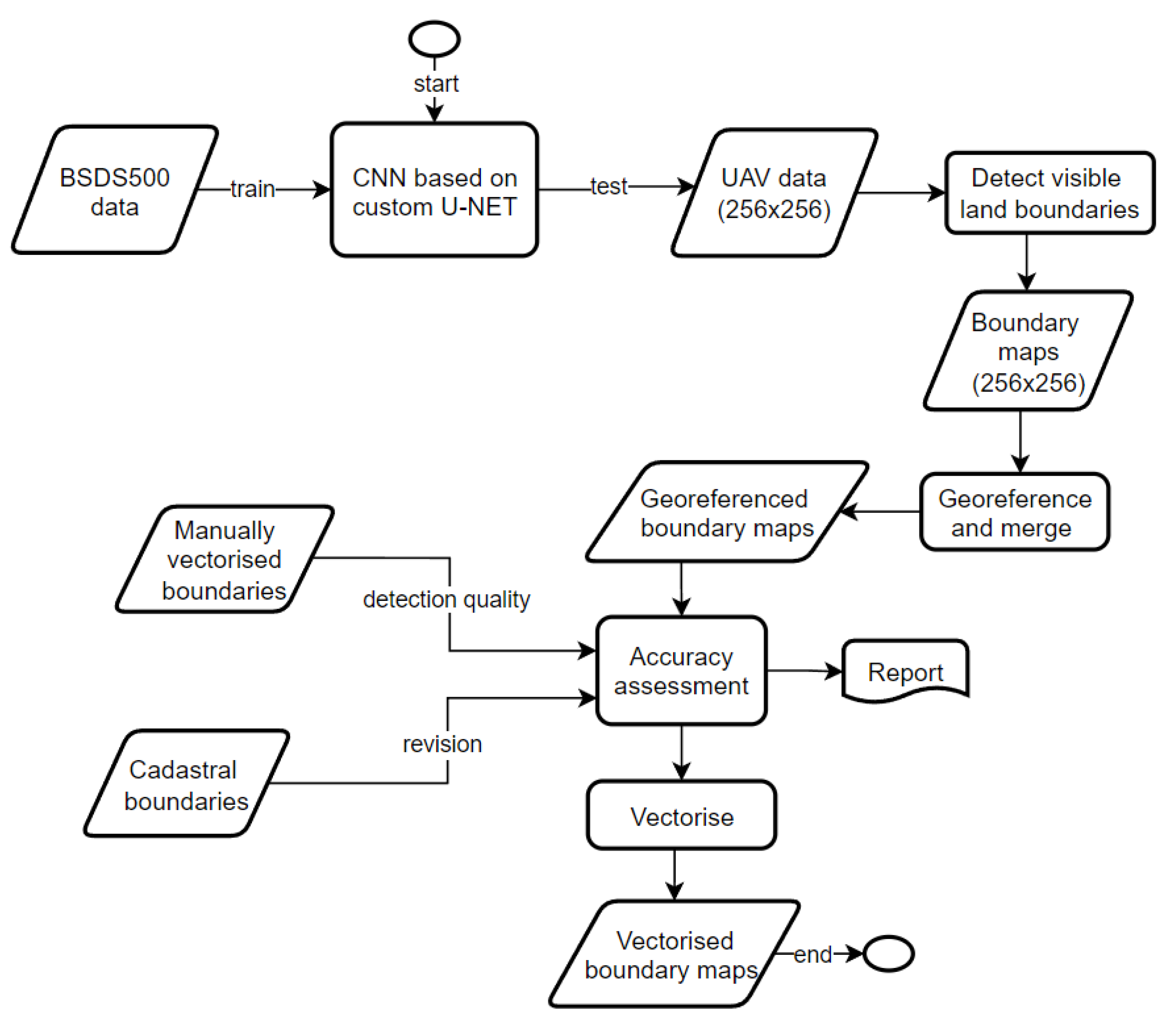 Ijgi 11 00298 g001 550