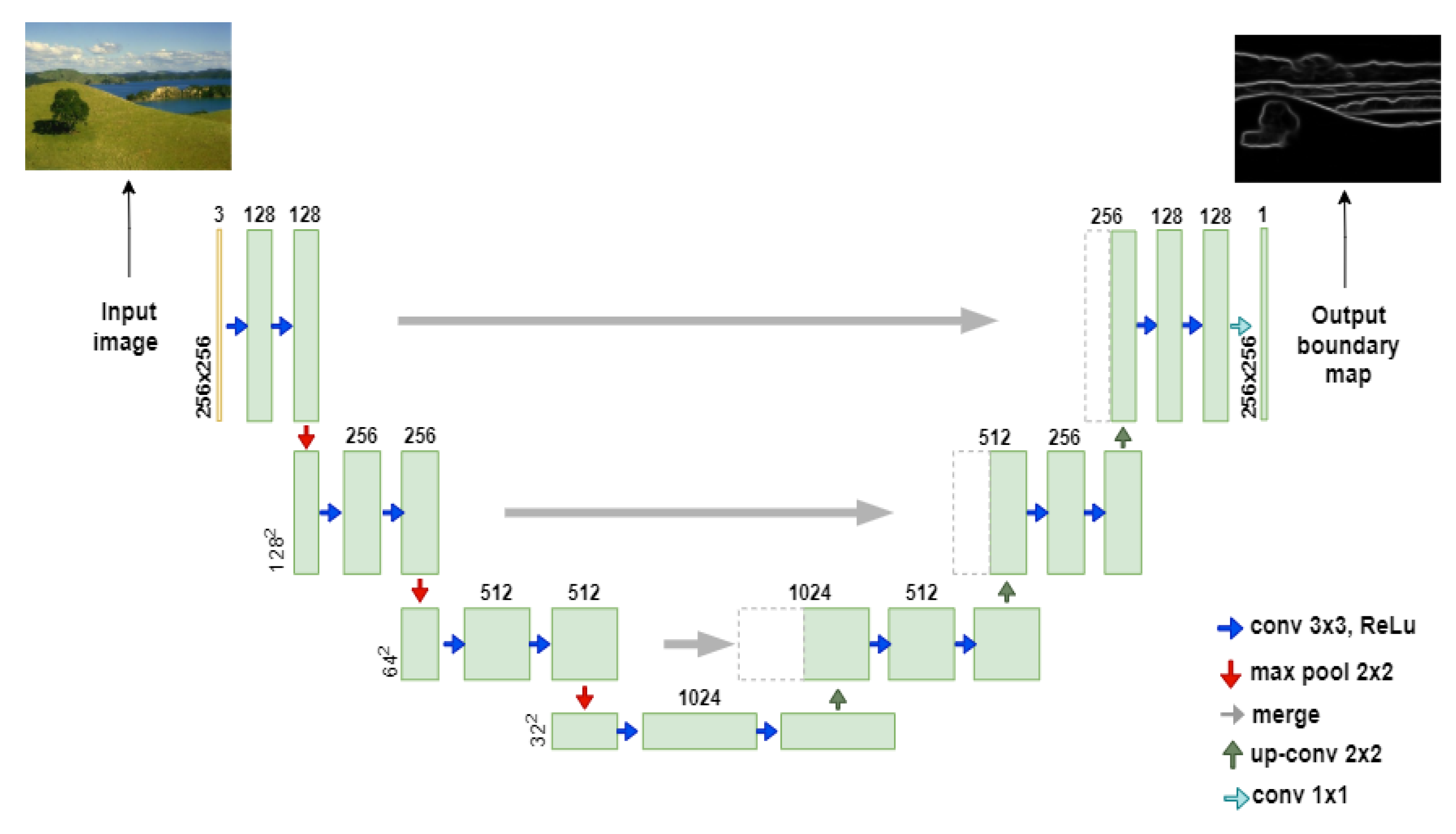 Ijgi 11 00298 g002 550