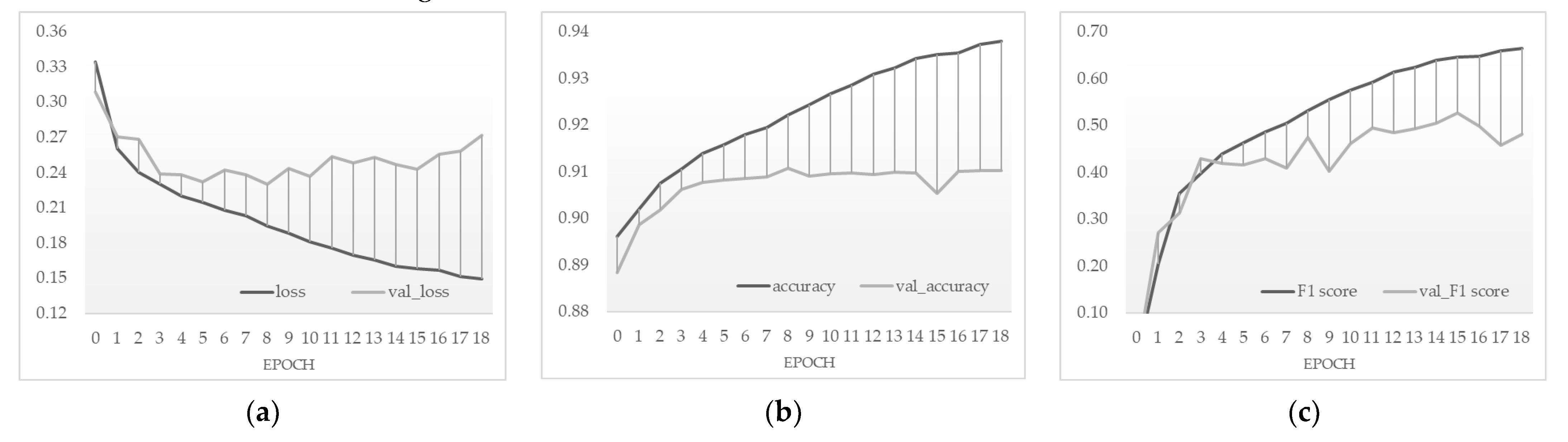 Ijgi 11 00298 g004 550