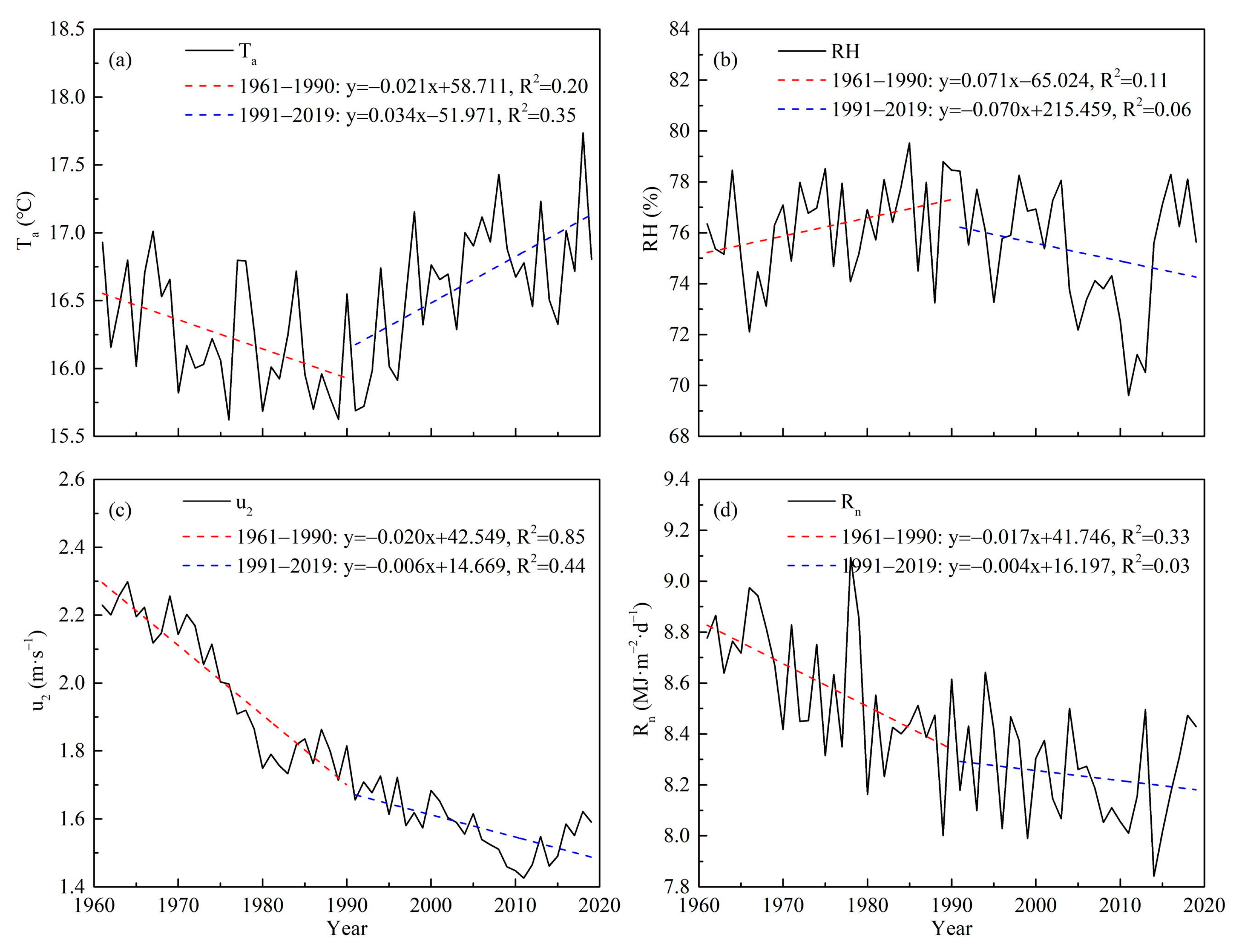 Ijgi 11 00300 g004 Ijgi 11 00300 g004