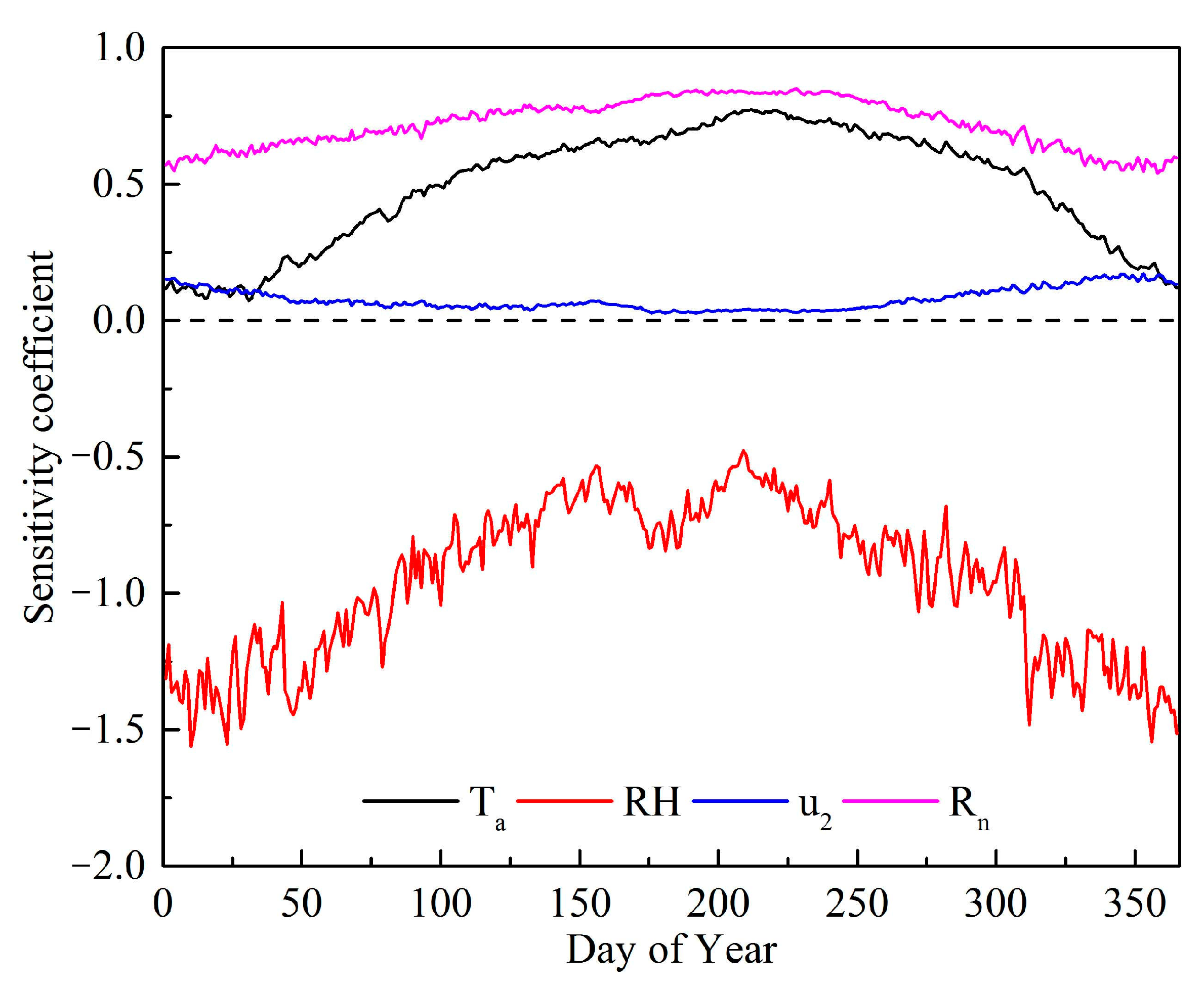 Ijgi 11 00300 g005 Ijgi 11 00300 g005