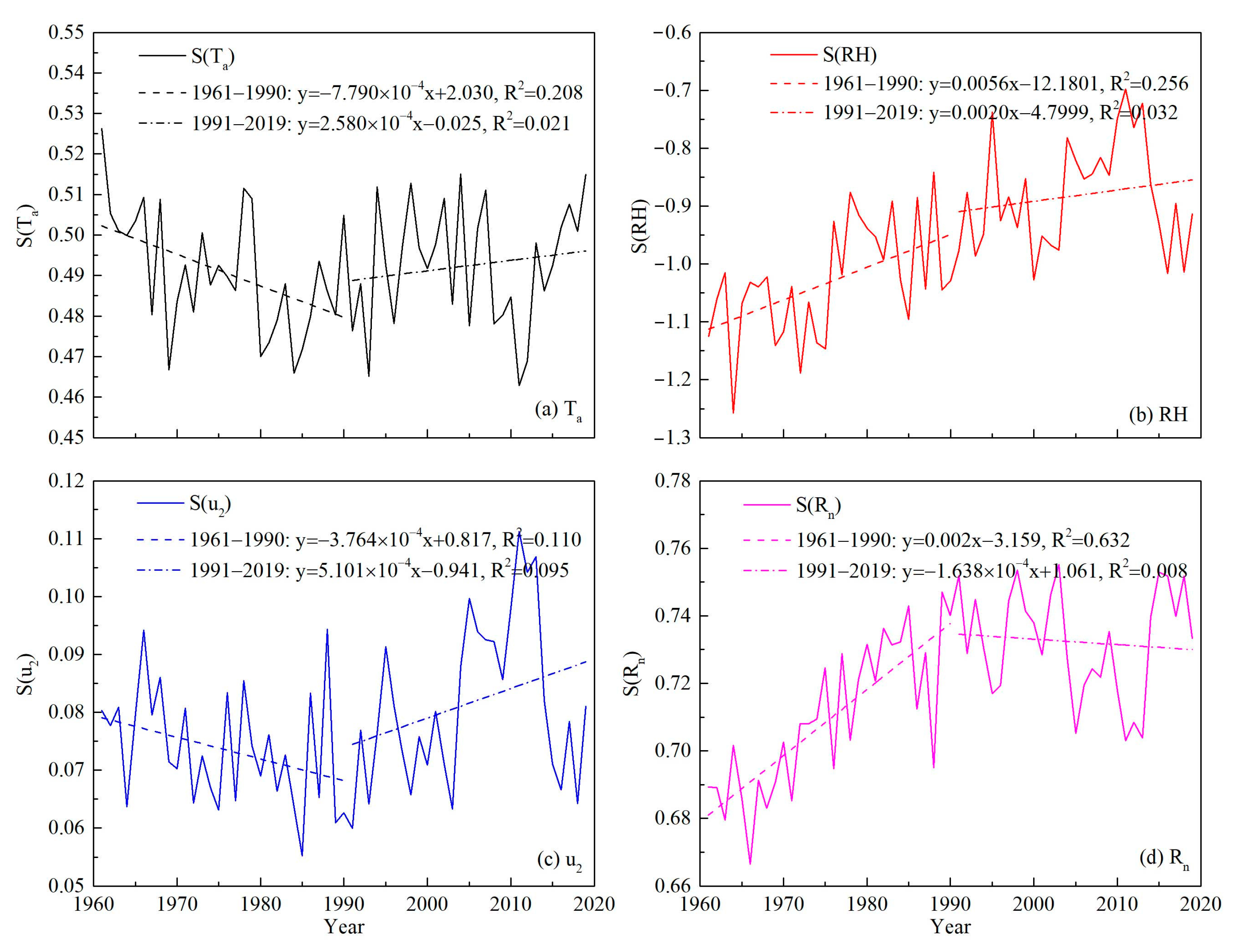 Ijgi 11 00300 g006 Ijgi 11 00300 g006