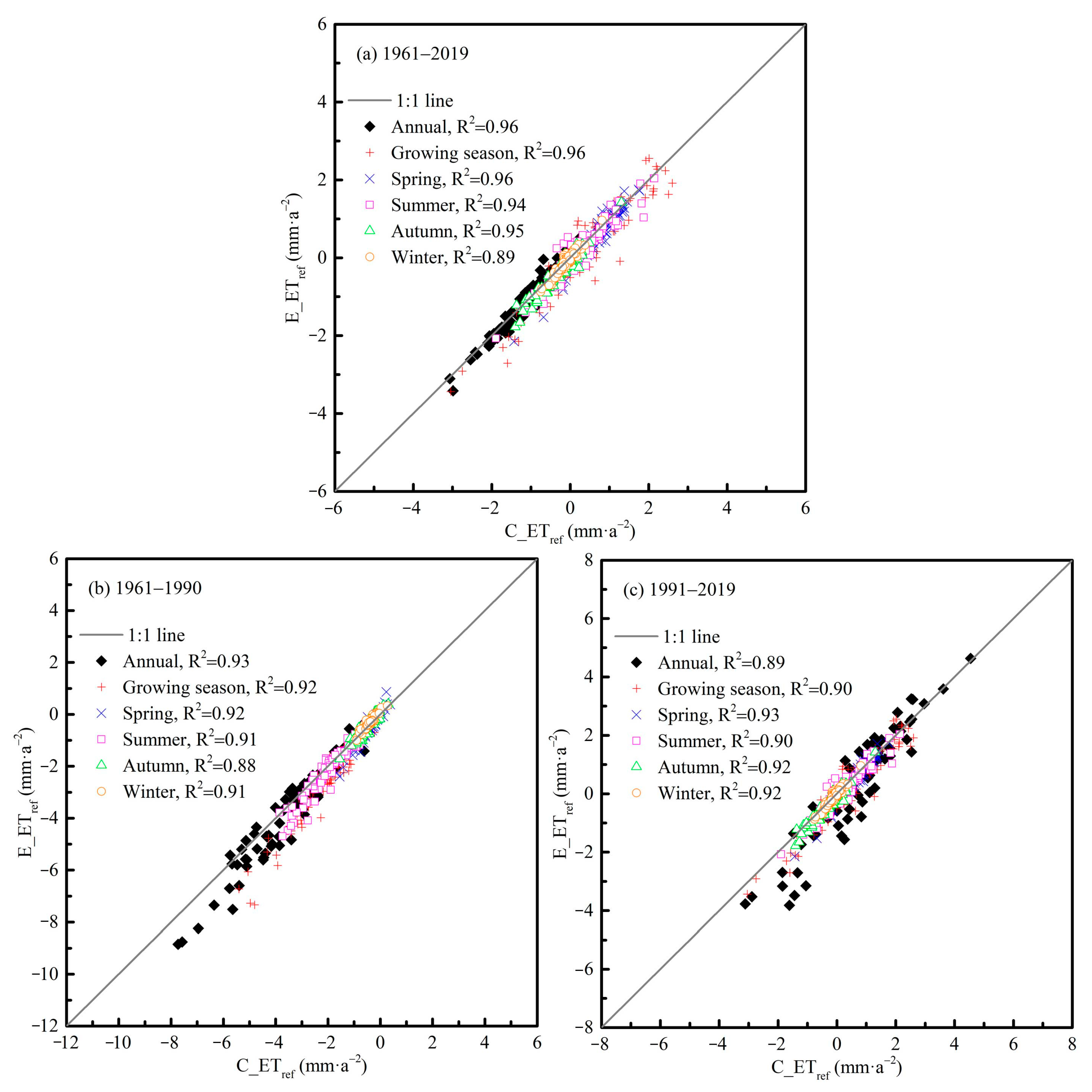 Ijgi 11 00300 g008 Ijgi 11 00300 g008
