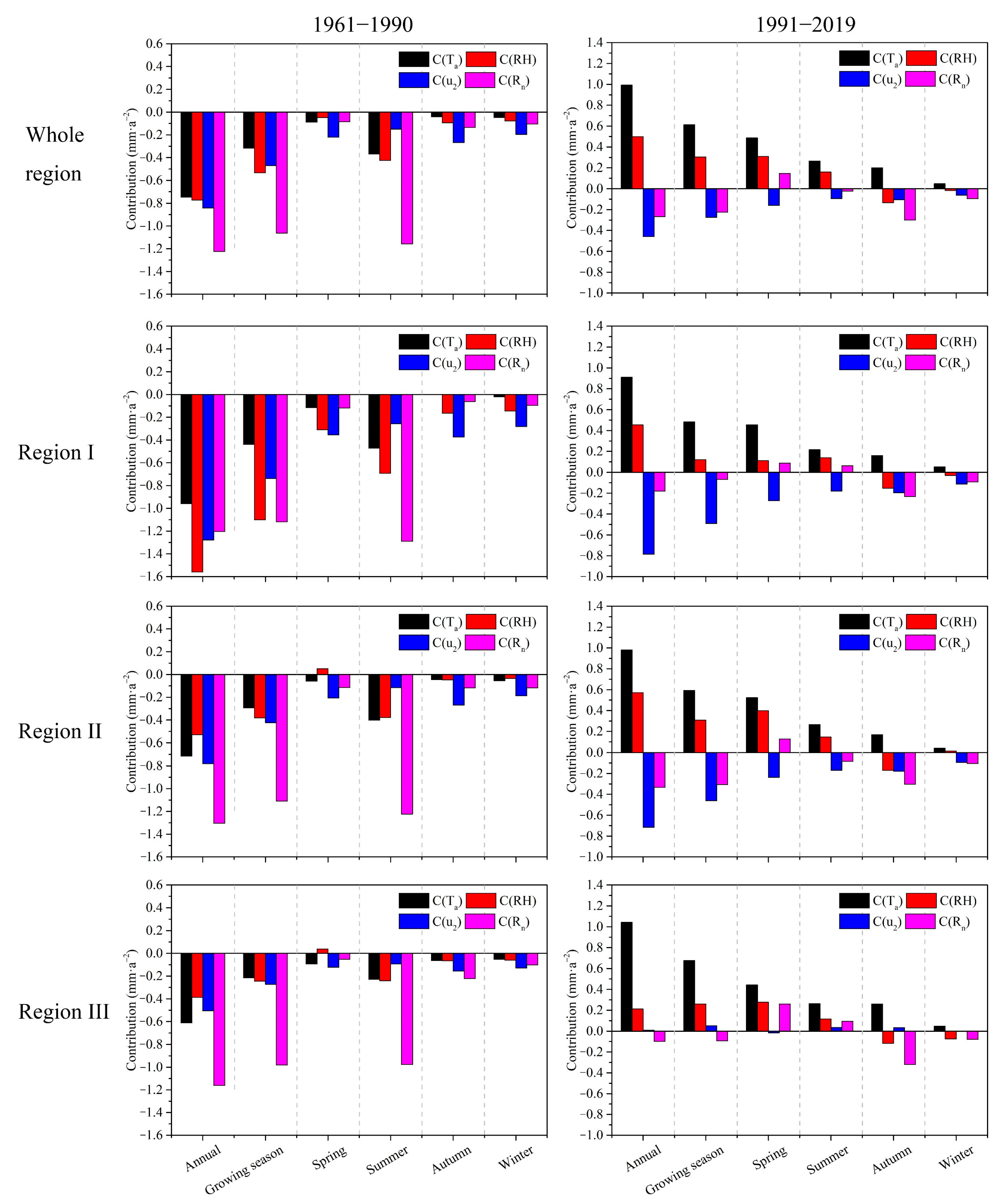 Ijgi 11 00300 g009 Ijgi 11 00300 g009