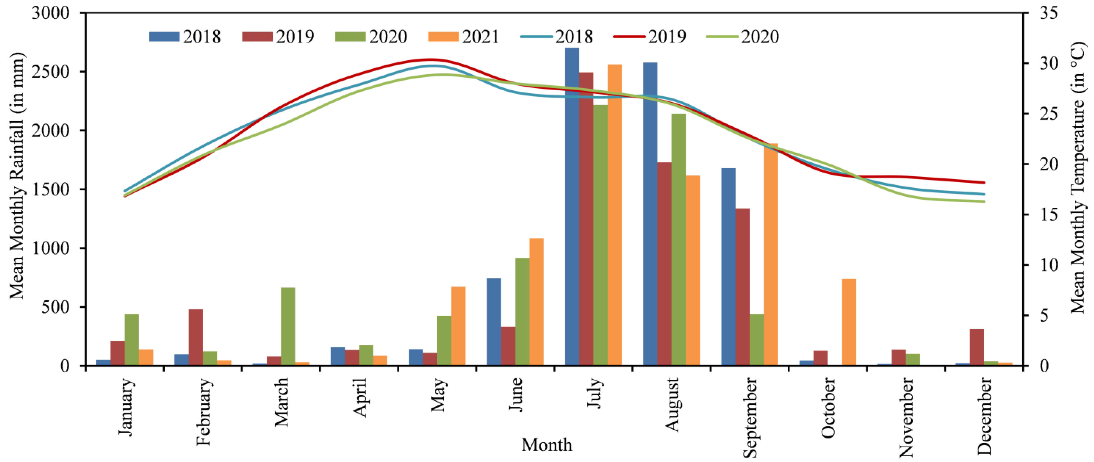 Ijgi 11 00301 g013 550