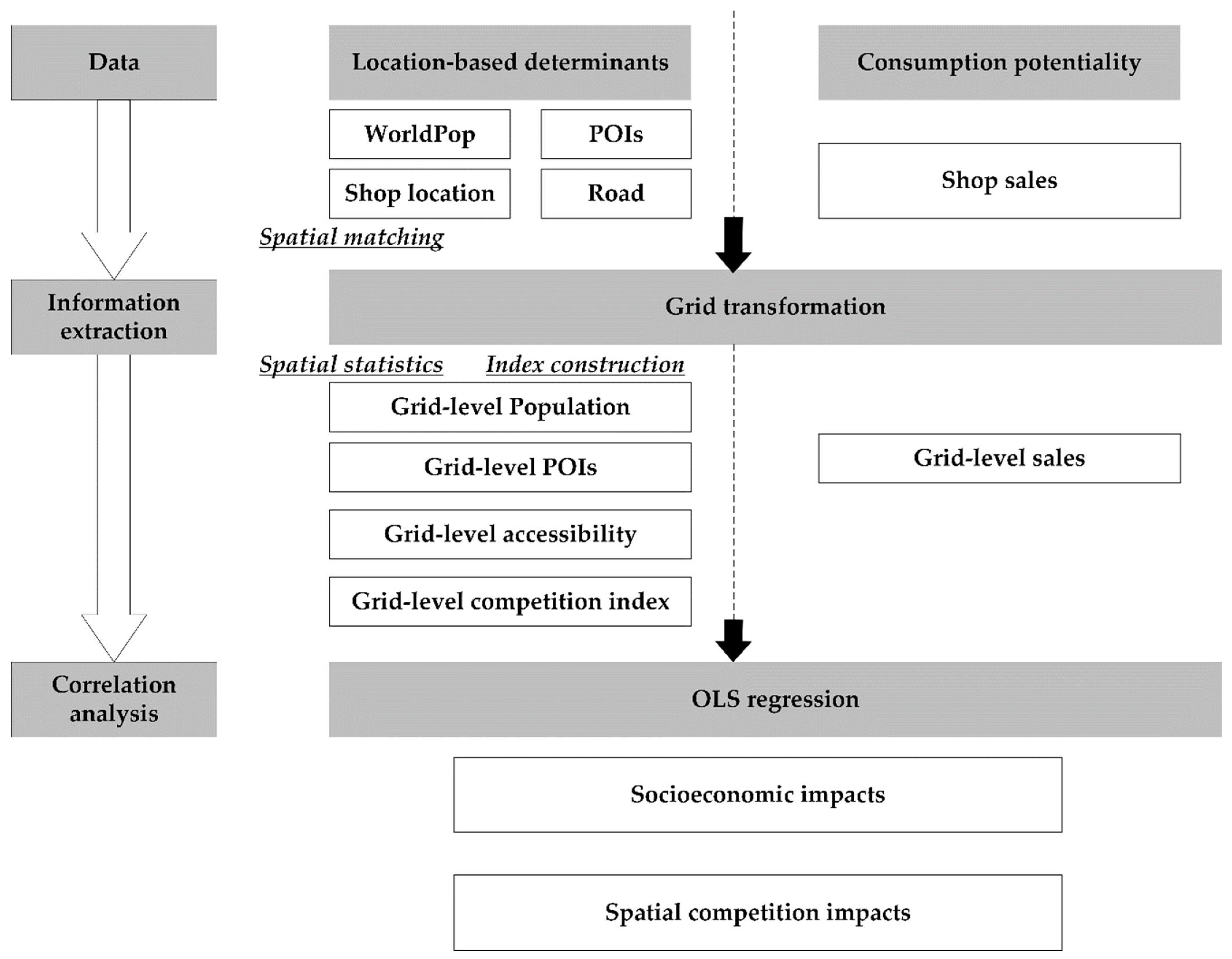 Ijgi 11 00302 g002 550