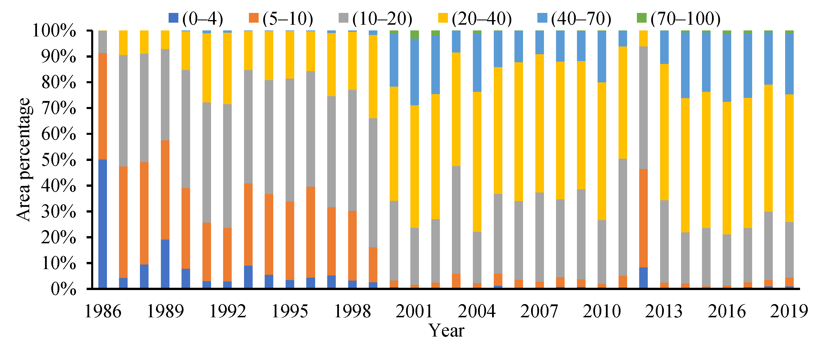 Ijgi 11 00305 g003 550
