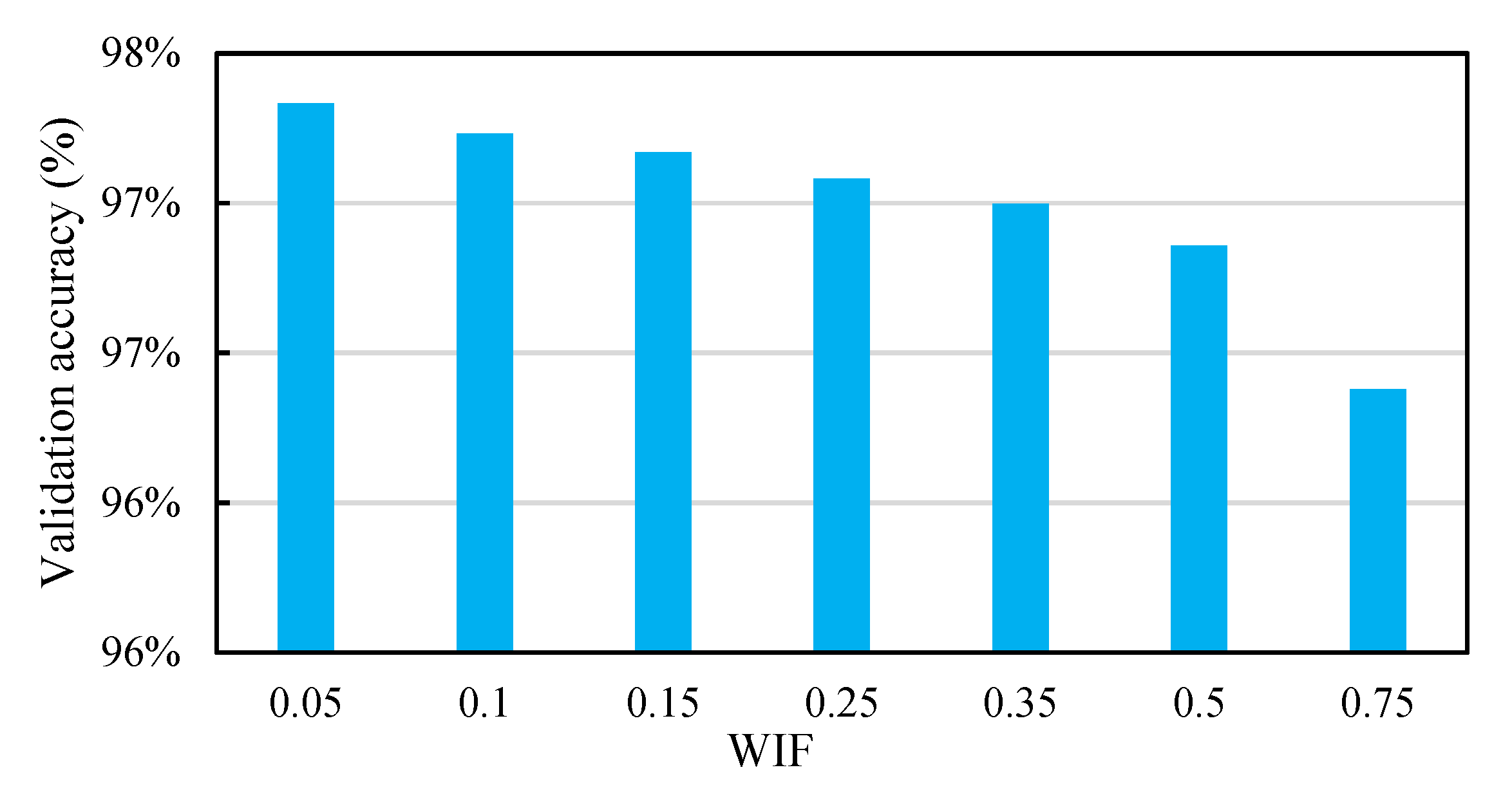 Ijgi 11 00305 g005 550