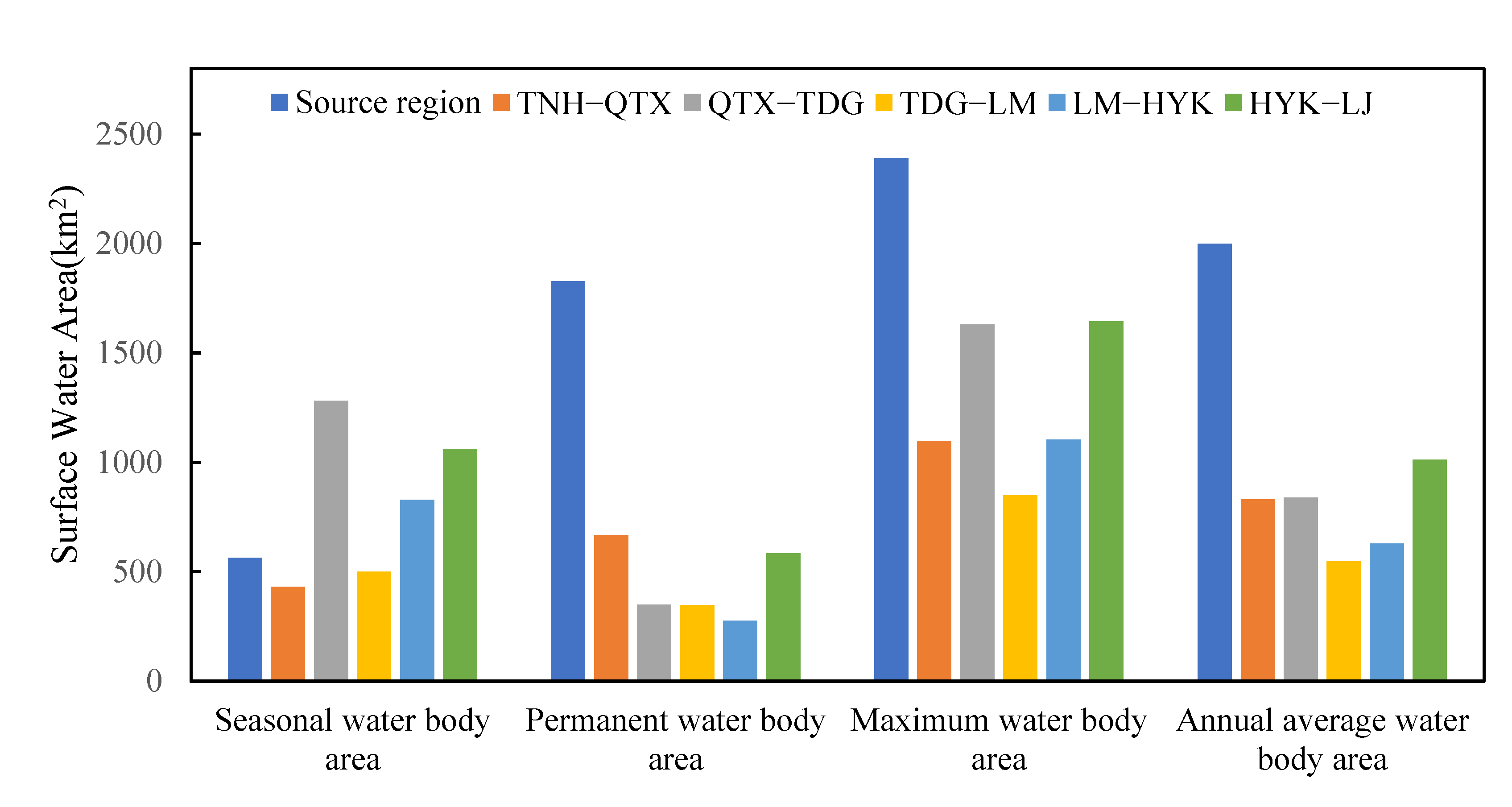 Ijgi 11 00305 g007 550
