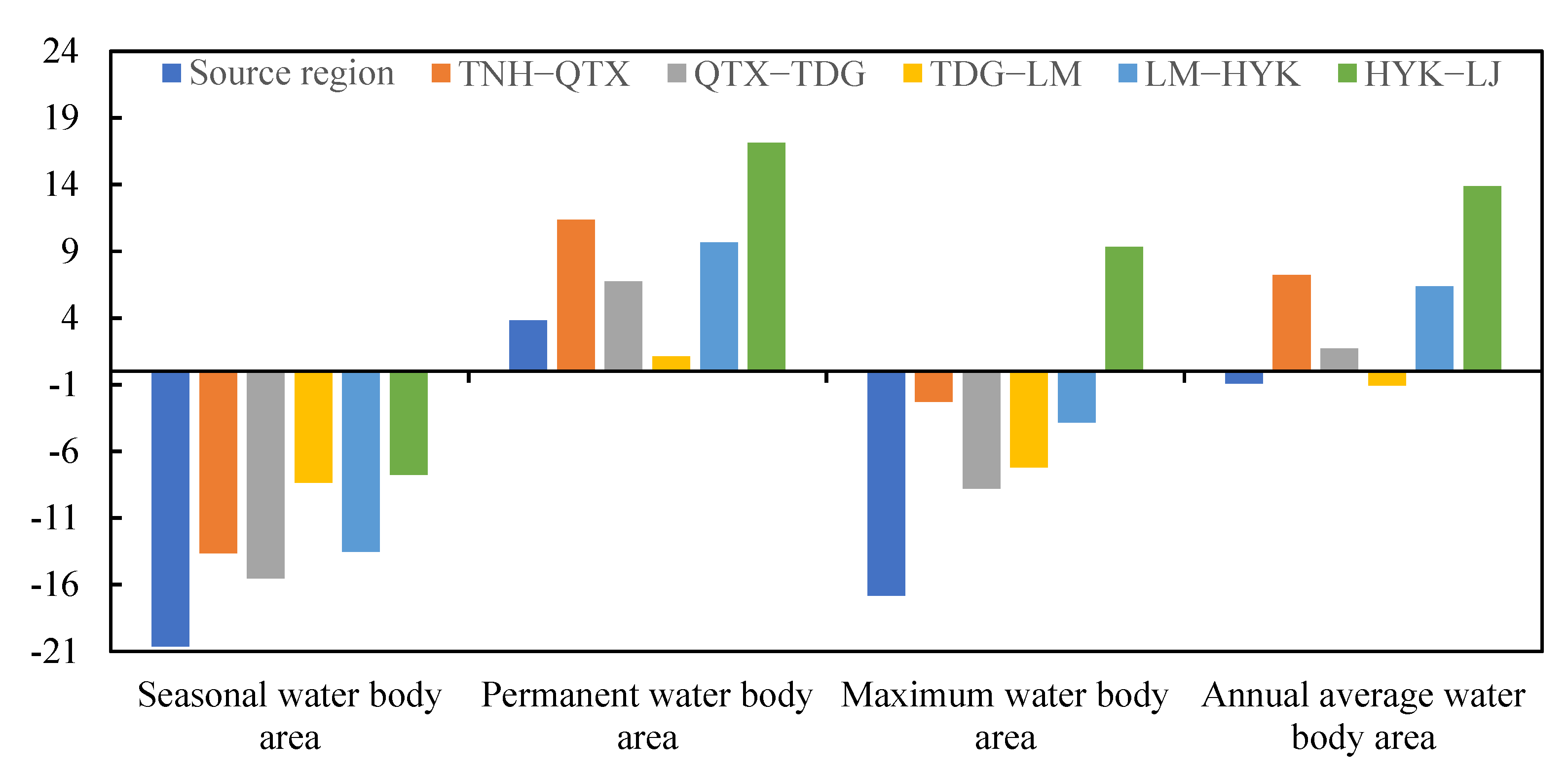Ijgi 11 00305 g010 550