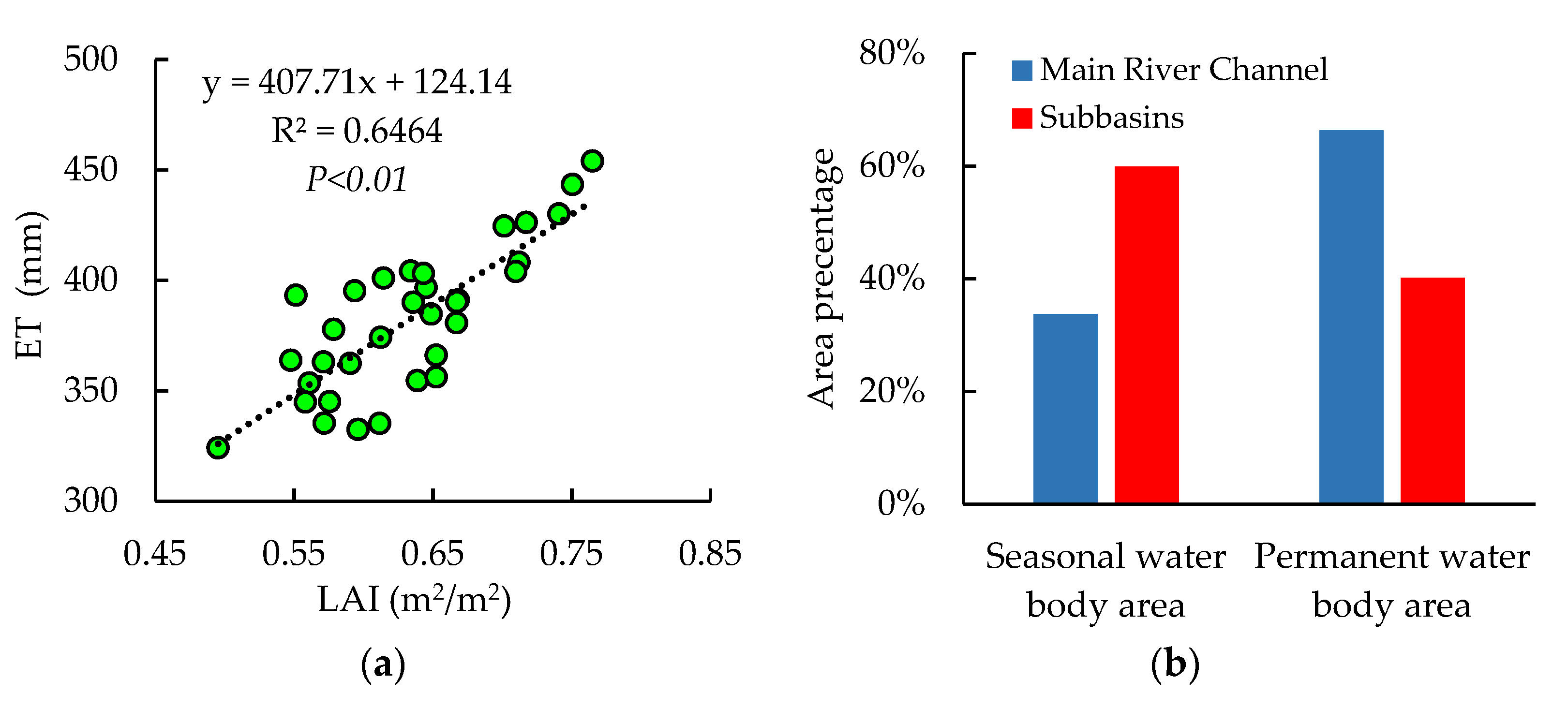Ijgi 11 00305 g018 550